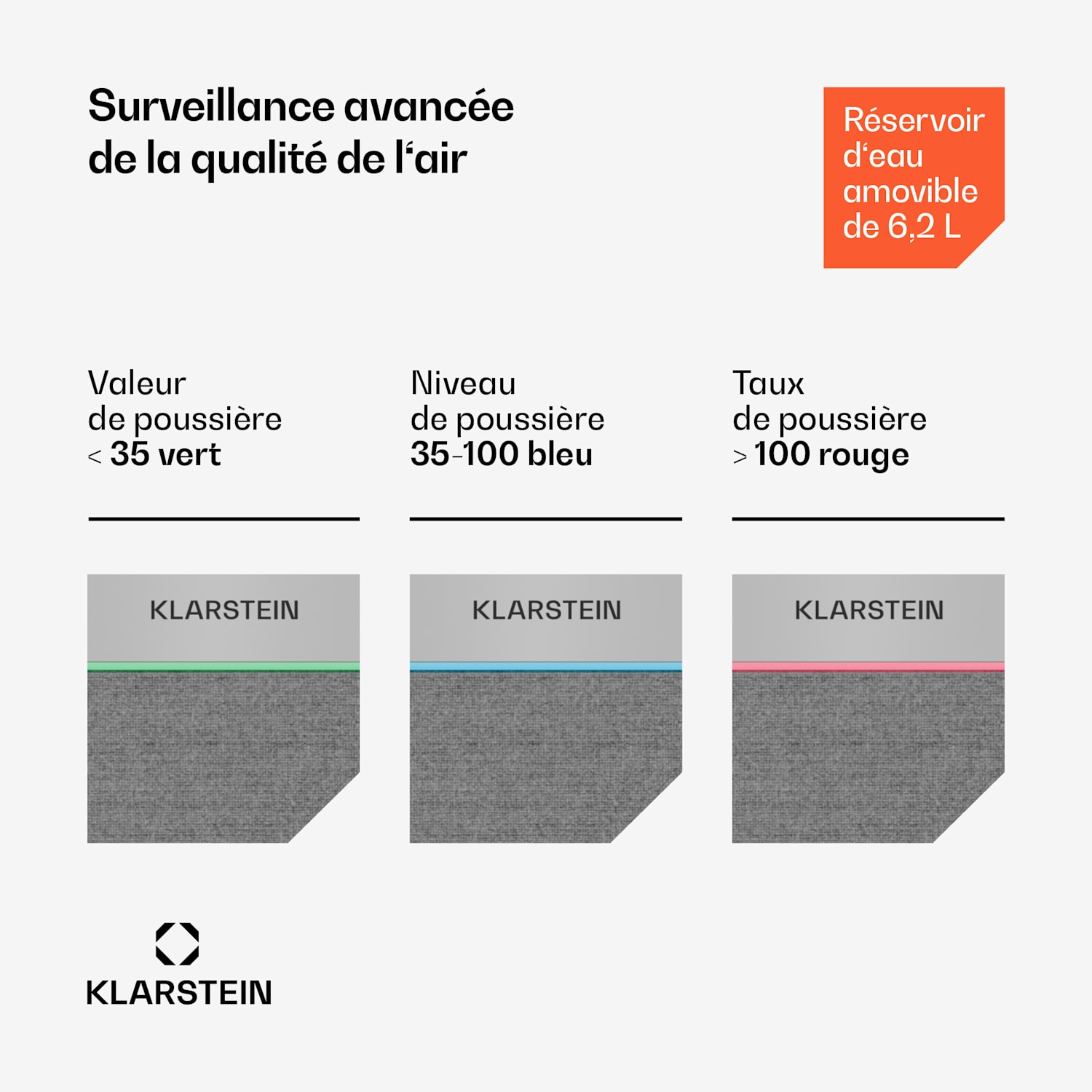 AireLux purificateur d'air | Fonction humidification | 400m³/h CADR | Compatible WLAN 