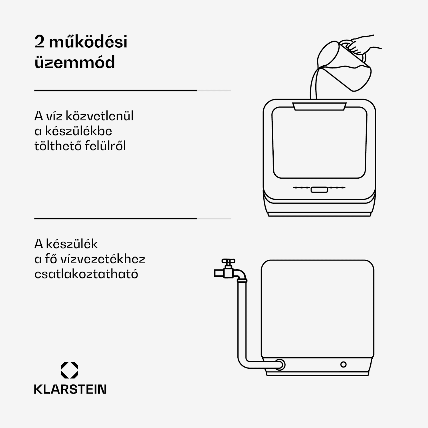 Amazonia, Mini mosogatógép, Kompakt, 7 program, Hordozható Kék