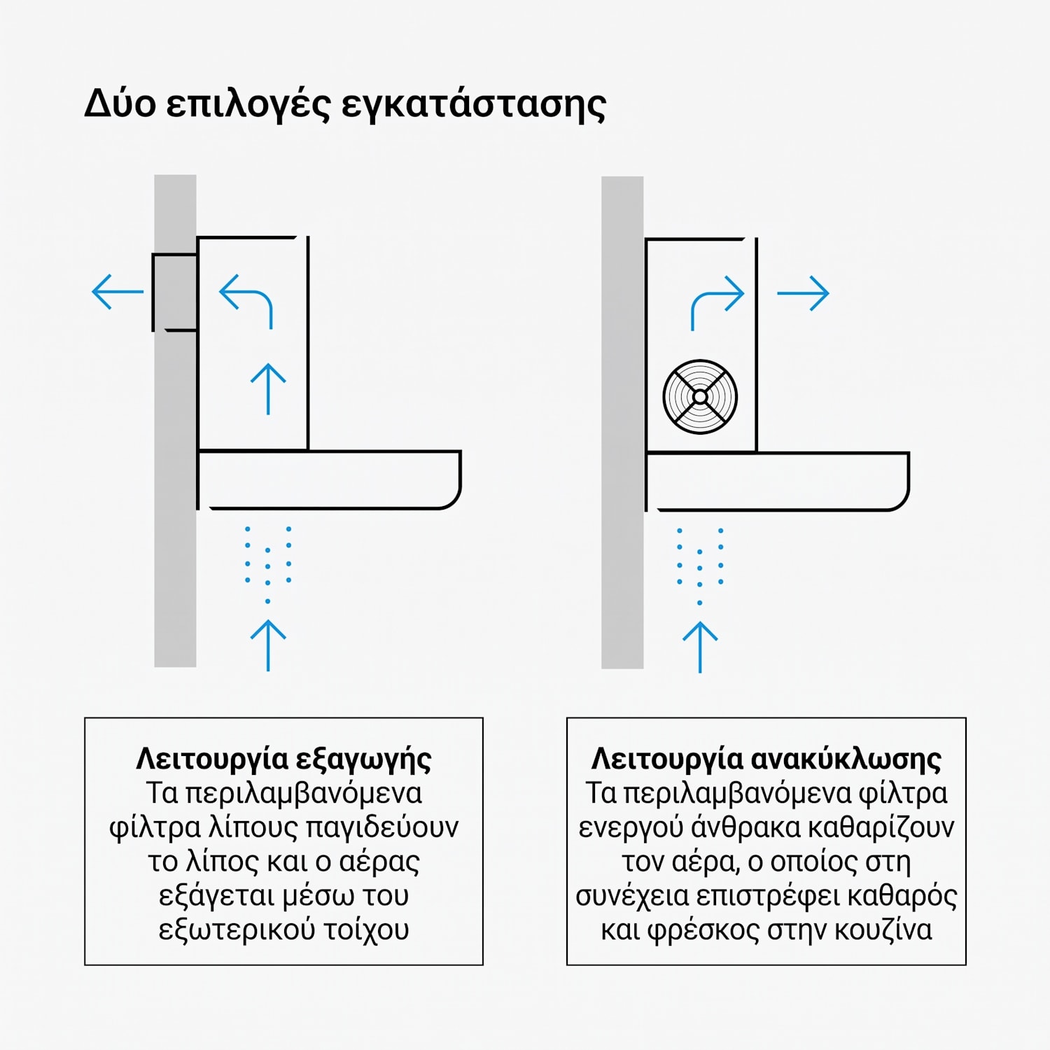 Velaire αποσπώμενος απορροφητήρας 60 cm | Κομψός, μινιμαλιστικός, ισχυρός | EEC A++ | 896 m³/h Bela
