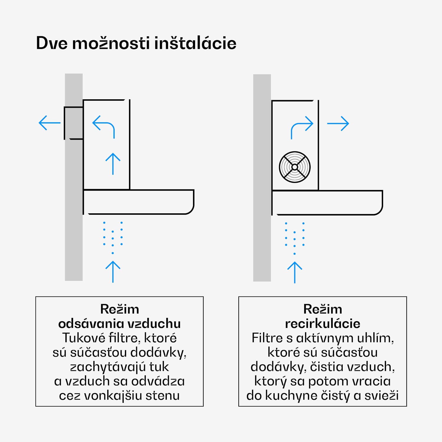 Velaire výsuvný digestor 60 cm, Elegantný, minimalistický, výkonný, EEC A++, 896 m³/h Biela