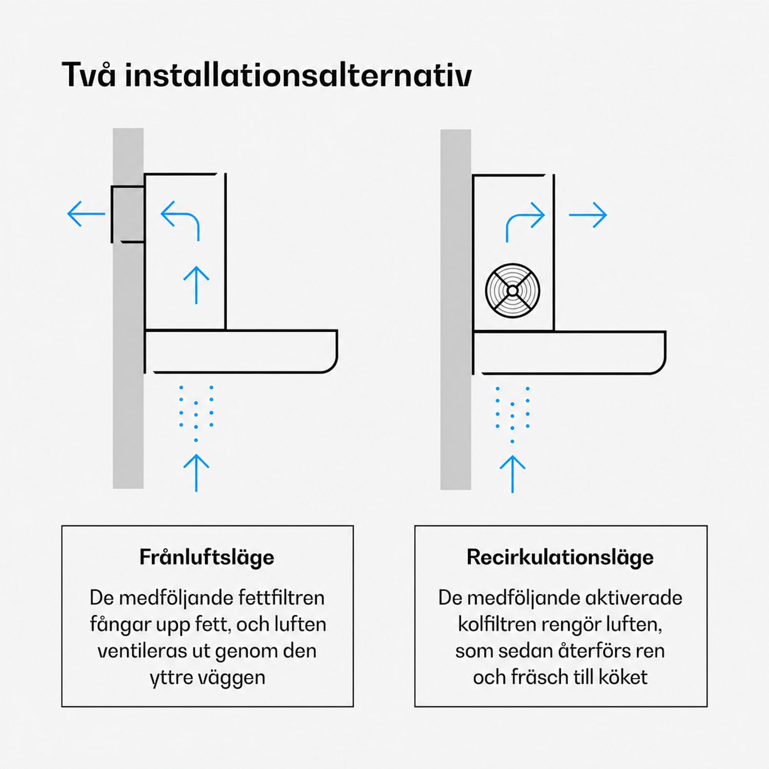 Velaire utdragbar fläkt 60 cm | Elegant, minimalistisk, kraftfull | EEC A++ | 891 m³/h Vit