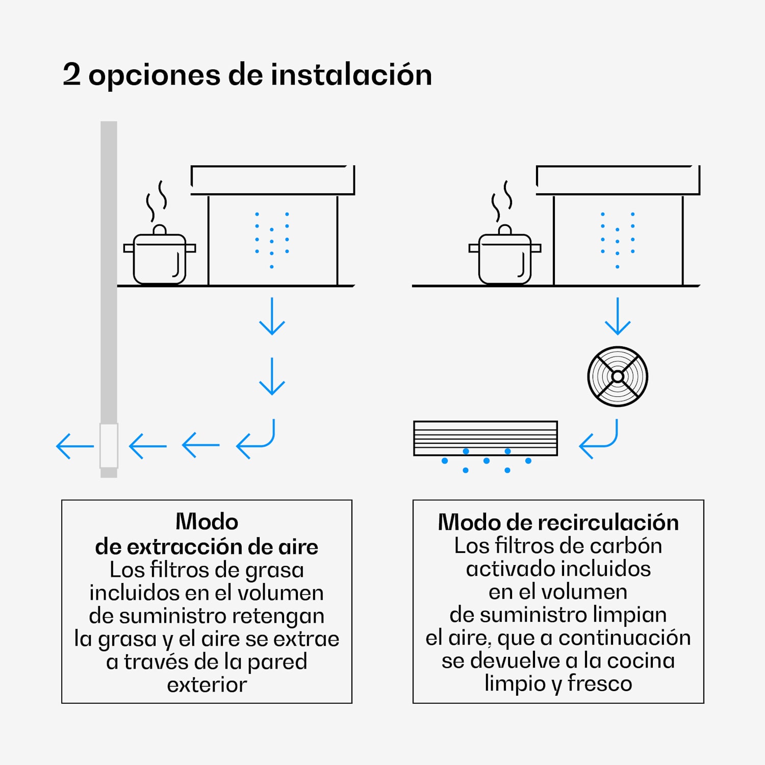 Sistema de extracción Velaire | Elegante, minimalista, potente | Clase de energía A++ | 853 m³/h | 60 cm 60 cm