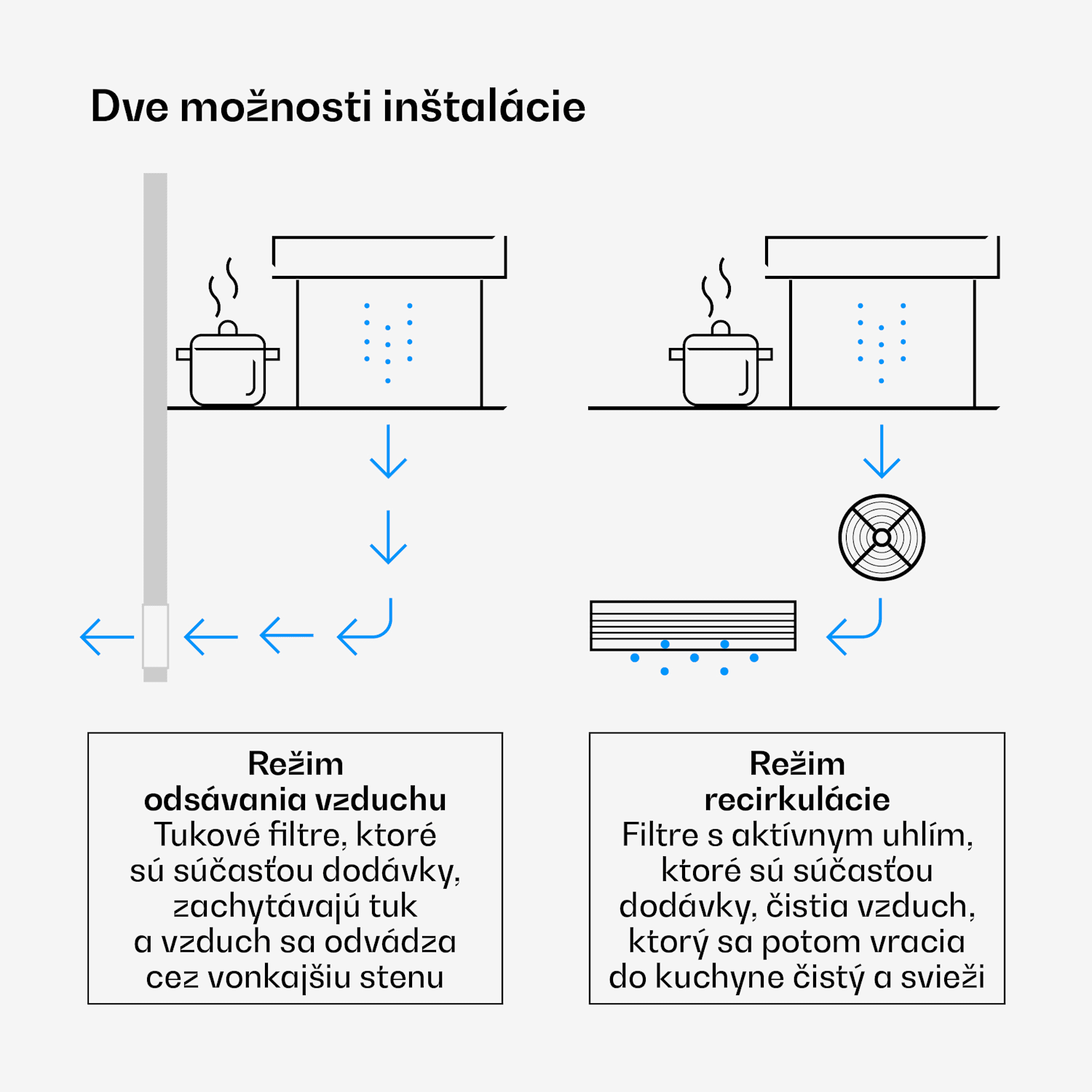 Velaire Downdraft-System, Elegantný, minimalistický, výkonný, Energetická trieda A++, 853 m³/h, 60 cm 60 cm