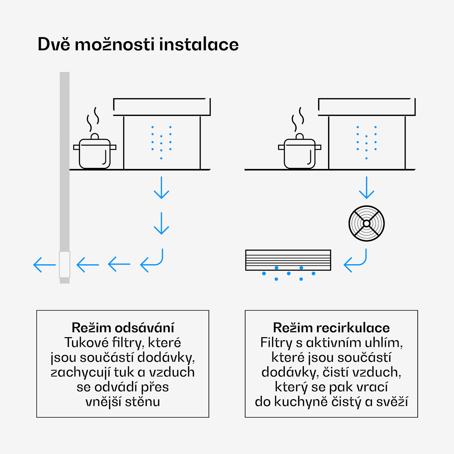 Velaire Downdraft-System, Elegantní, minimalistický, výkonný | 90 cm