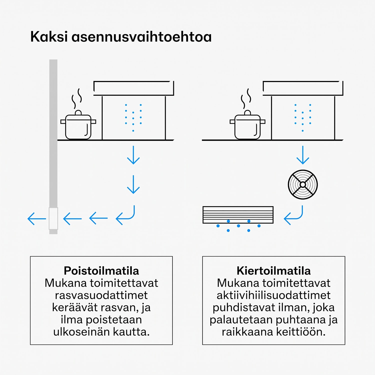 Velaire Downdraft-järjestelmä | Tyylikäs, minimalistinen, tehokas | Energialuokka A++ | 906 m³/h | 90 cm 90 cm