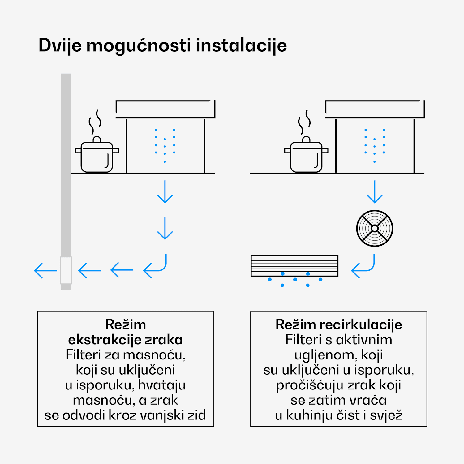 Velaire Downdraft sustav, Elegantan, minimalistički, snažan, Energetska klasa A++, 906 m³/h, 90 cm 90 cm