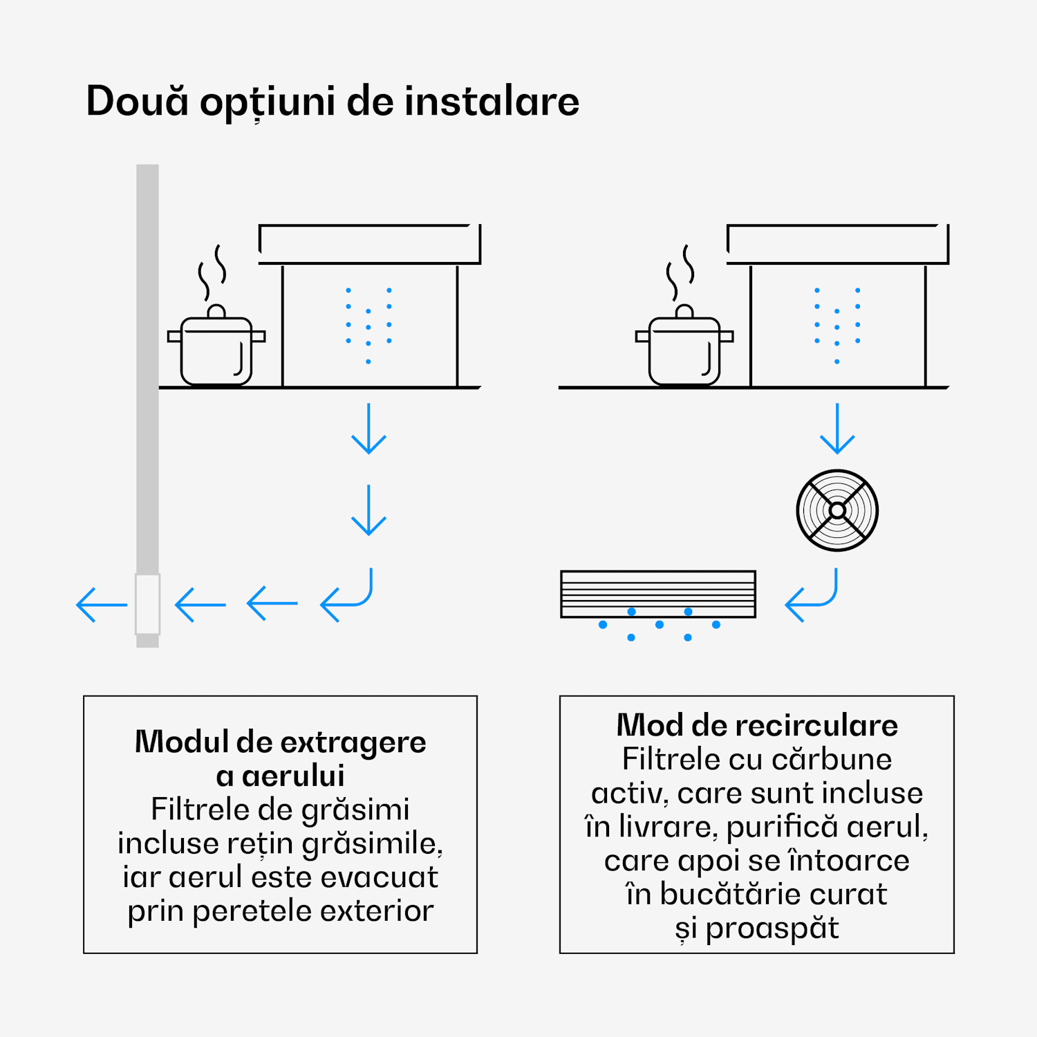 Velaire Downdraft-System, Elegant, minimalist, puternic, Clasa energetică A++, 906 m³/h, 90 cm 90 cm