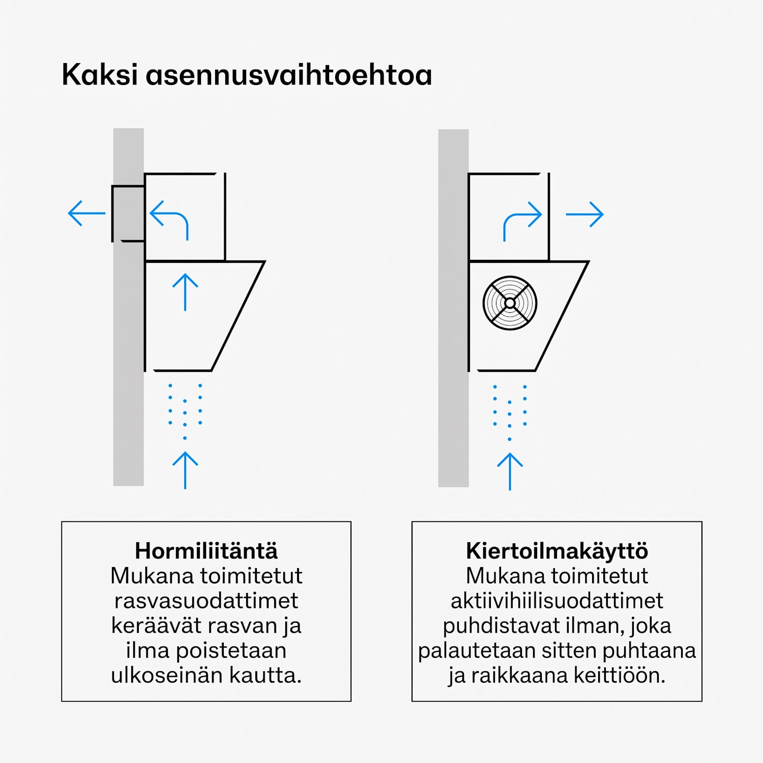 Velaire liesituuletin | Tyylikäs, minimalistinen, tehokas | Energialuokka A++ | 820 m³/h | 60 cm 60 cm | Valkoinen