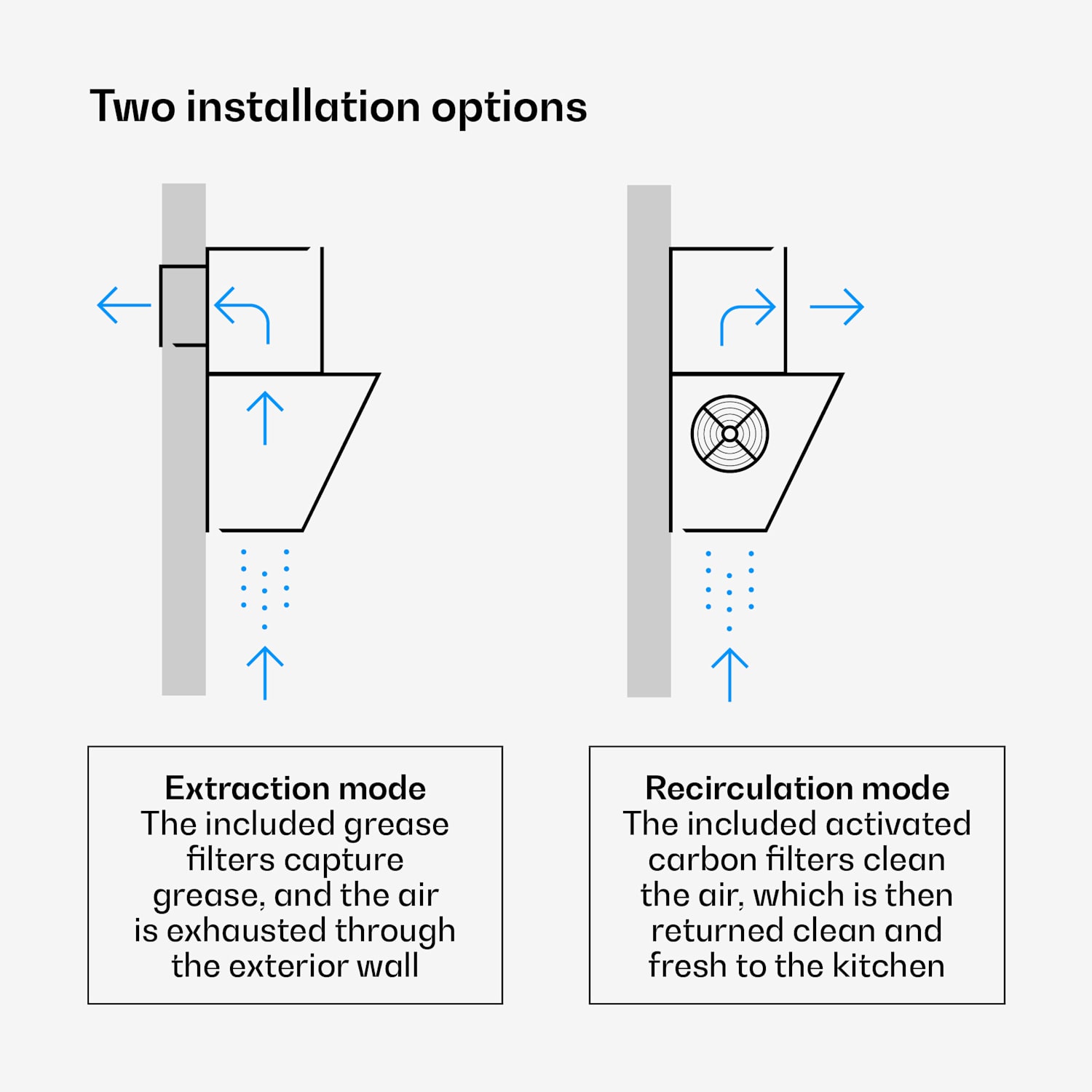 Velaire liesituuletin | Tyylikäs, minimalistinen, tehokas | Energiatehokkuusluokka A++ | 820 m³/h | 60 cm 60 cm | Valkoinen