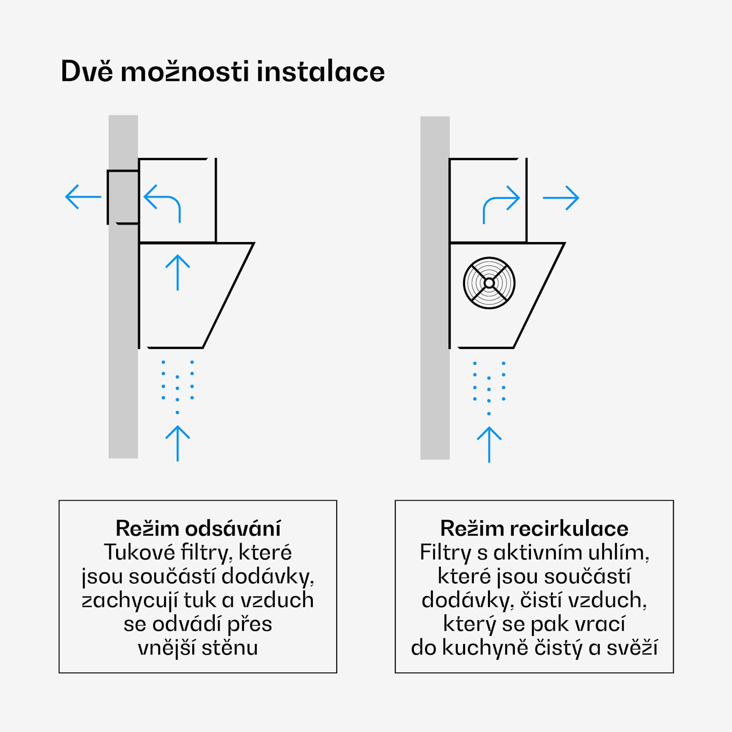 Velaire digestoř, Elegantní, minimalistická, výkonná, Energetická třída A++, 820 m³/h, 90 cm 90 cm | Černá