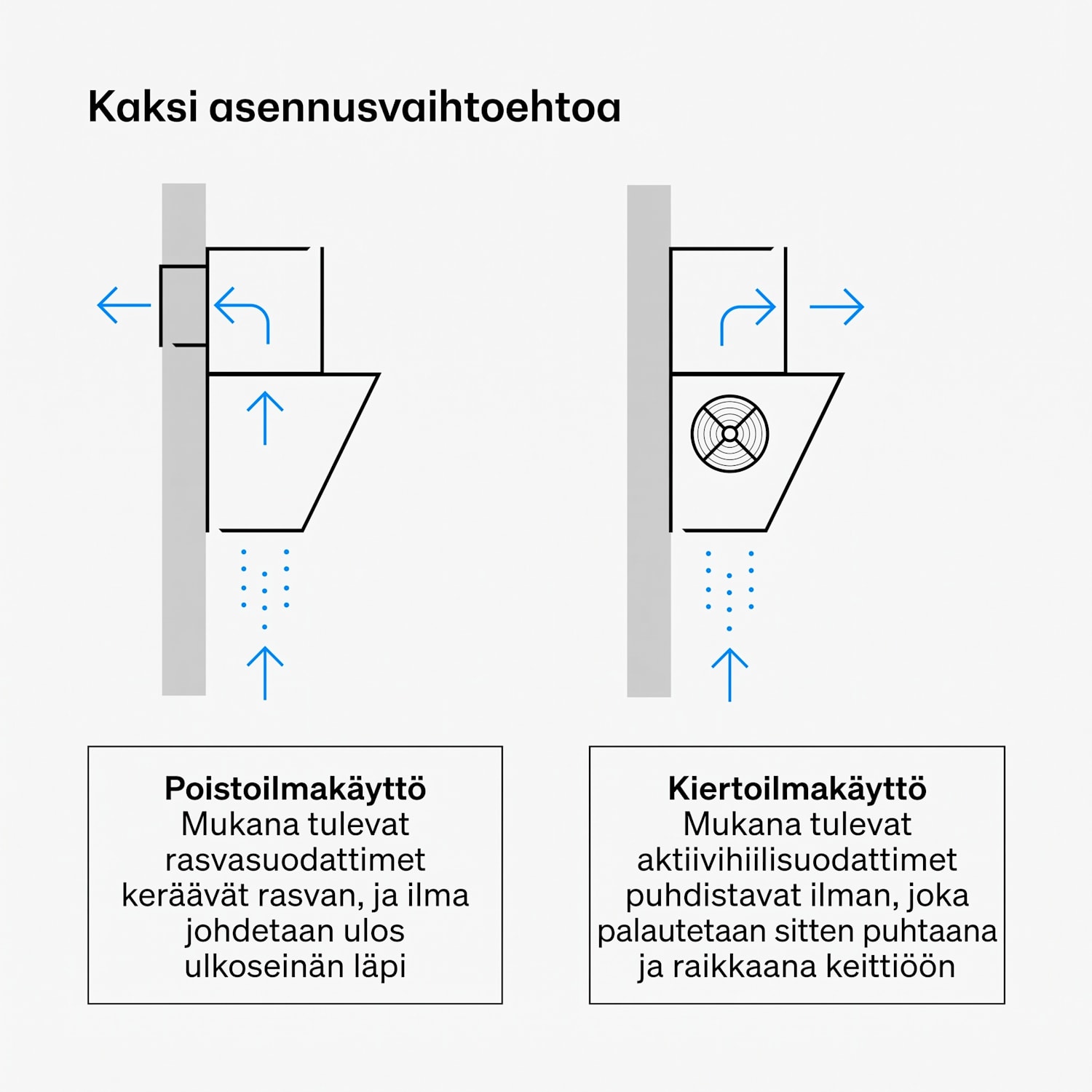 Velaire liesituuletin | Tyylikäs, minimalistinen, tehokas | Energialuokka A++ | 820 m³/h | 90 cm 90 cm | Musta
