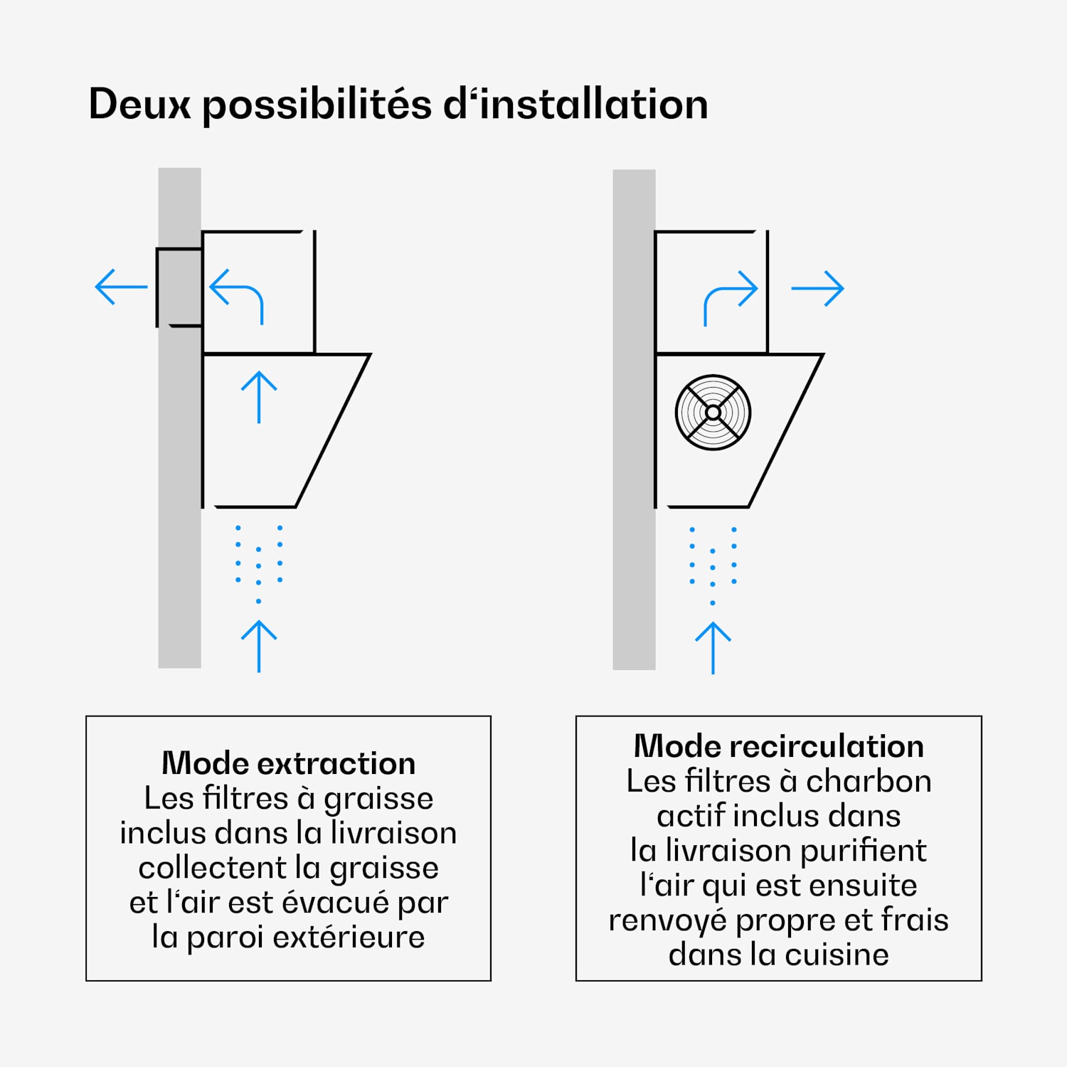 Velaire Hotte aspirante | Élégante, minimaliste, puissante | Classe énergétique A++ | 820 m³/h | 90 cm 90 cm | Noir