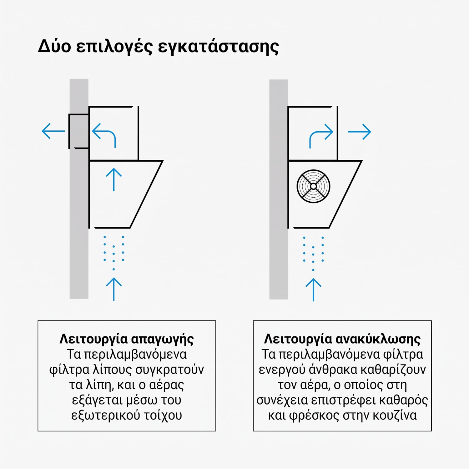 Velaire απορροφητήρας | Κομψός, μινιμαλιστικός, ισχυρός | Κλάση ενέργειας A++ | 820 m³/h | 90 cm 90 εκ | Μαύρο