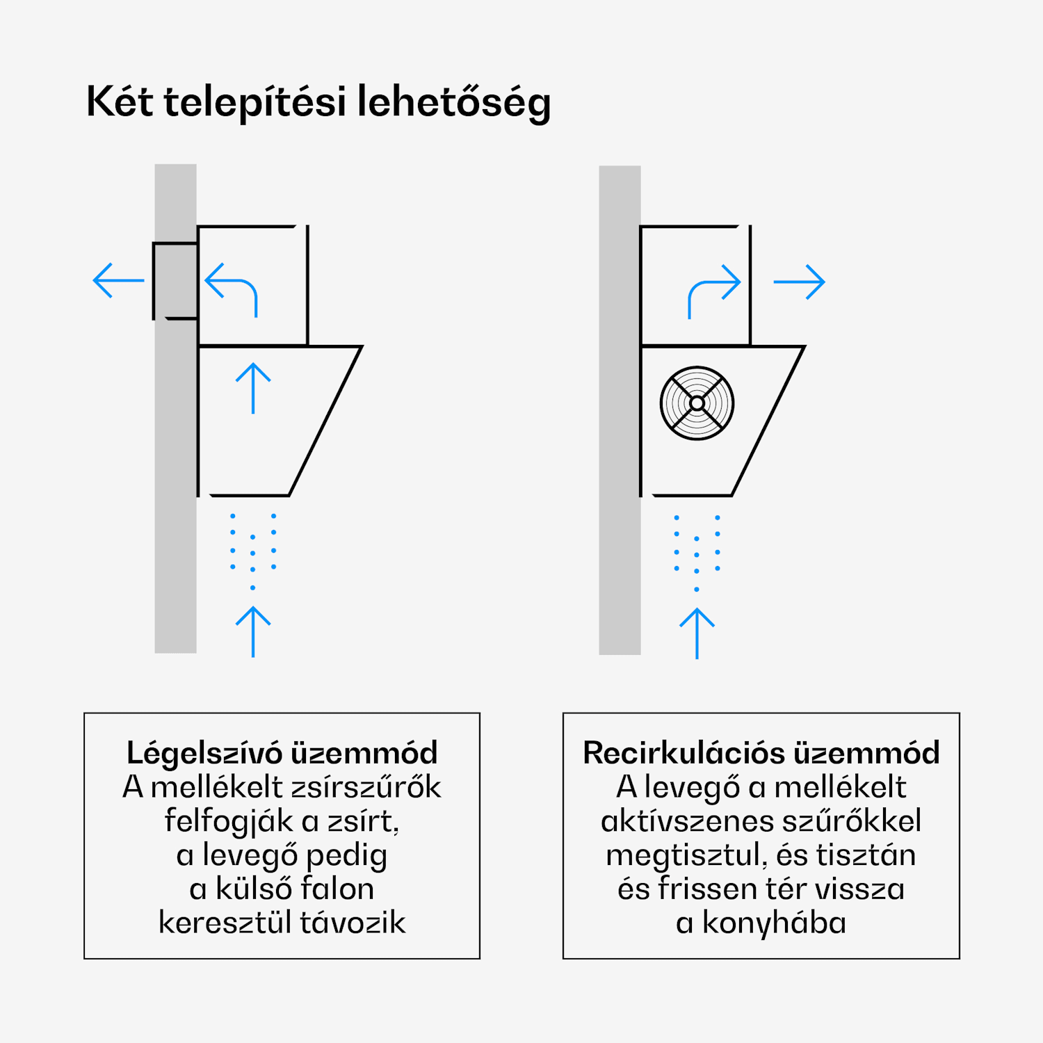 Velaire páraelszívó, Elegáns, minimalista, nagy teljesítményű, A++ energiaosztály, 820 m³/h, 90 cm 90 cm | Fehér