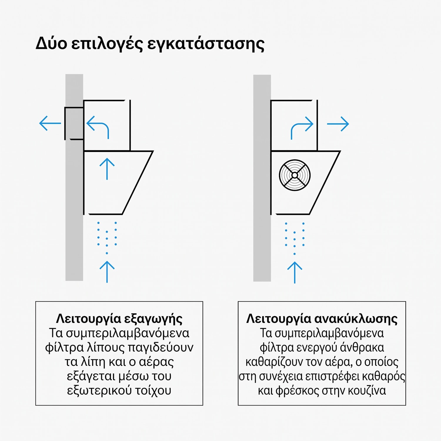 Verosteel απορροφητήρας | Κομψός, μίνιμαλ, ισχυρός | Κλάση ενεργειακής απόδοσης A | 624 m³/h | 90 cm 90 εκ