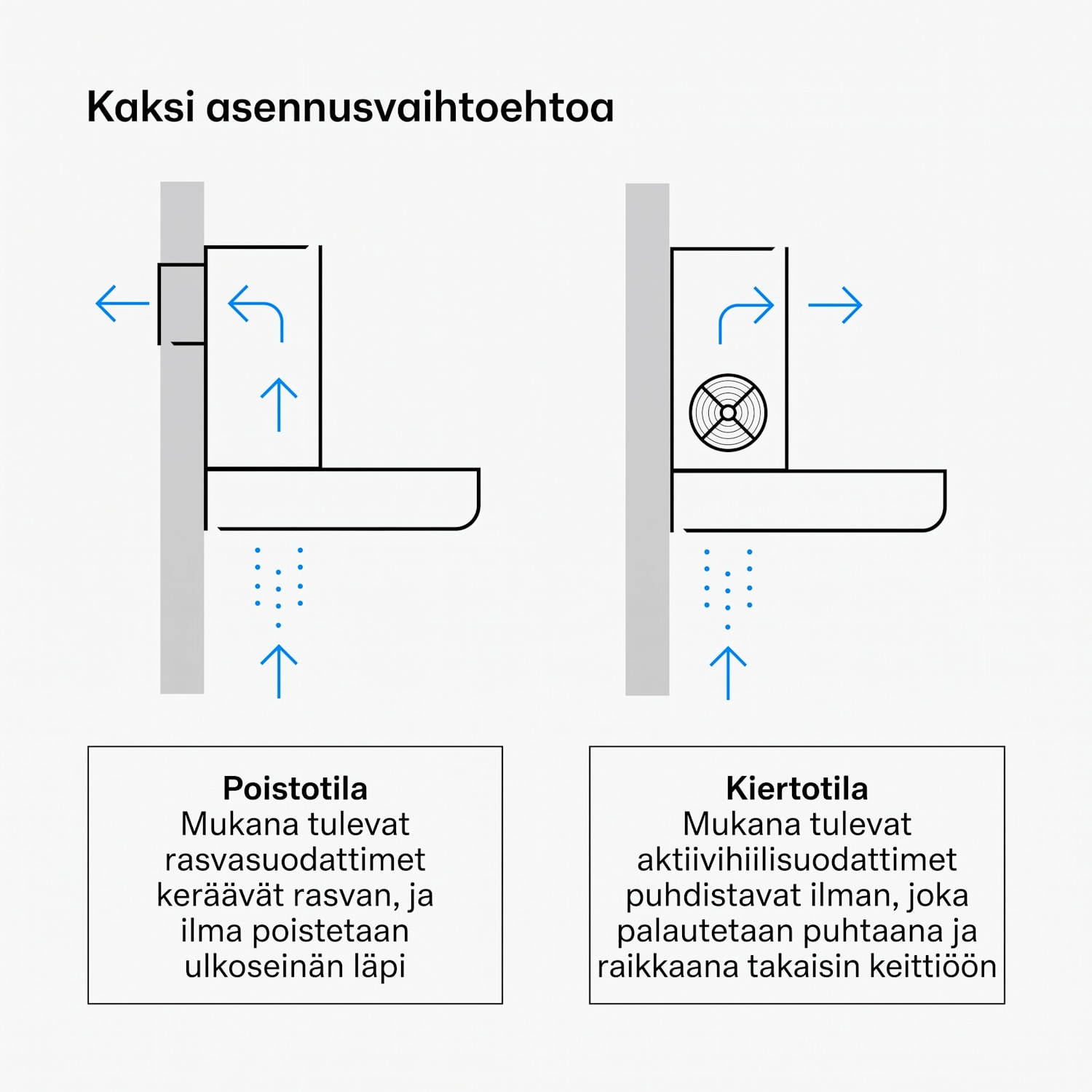 Velaire liesituuletin | Tyylikäs, minimalistinen, tehokas | Energialuokka A++ | 595 m³/h | 90 cm 90 cm | Musta