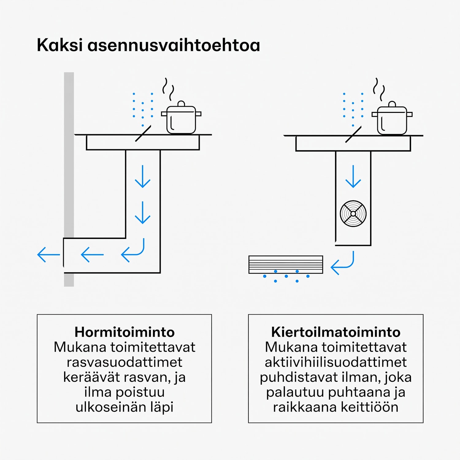 Velaire induktiokeittotaso integroidulla liesituulettimella, tyylikäs, minimalistinen, tehokas 8400 W 80 cm Basic