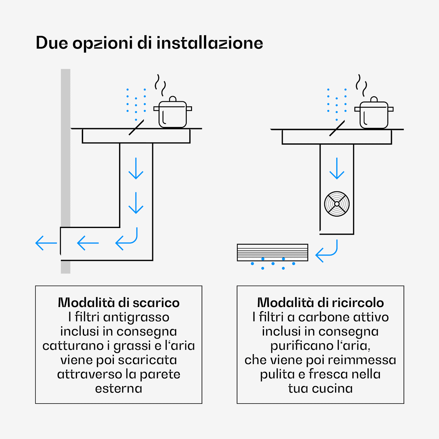 Velaire - Piano cottura a induzione ibrido con cappa integrata, 80 cm, 8400 W, minimalista e potente Hybrid