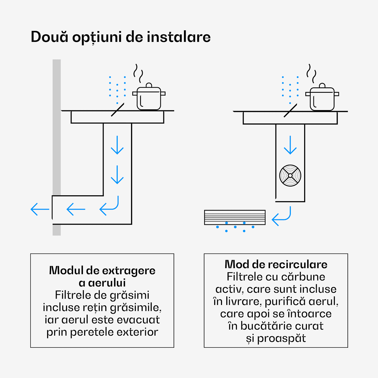 Plită cu inducție Velaire și hotă integrată — elegantă, minimalistă, puternică, 8400 W, 80 cm Hybrid