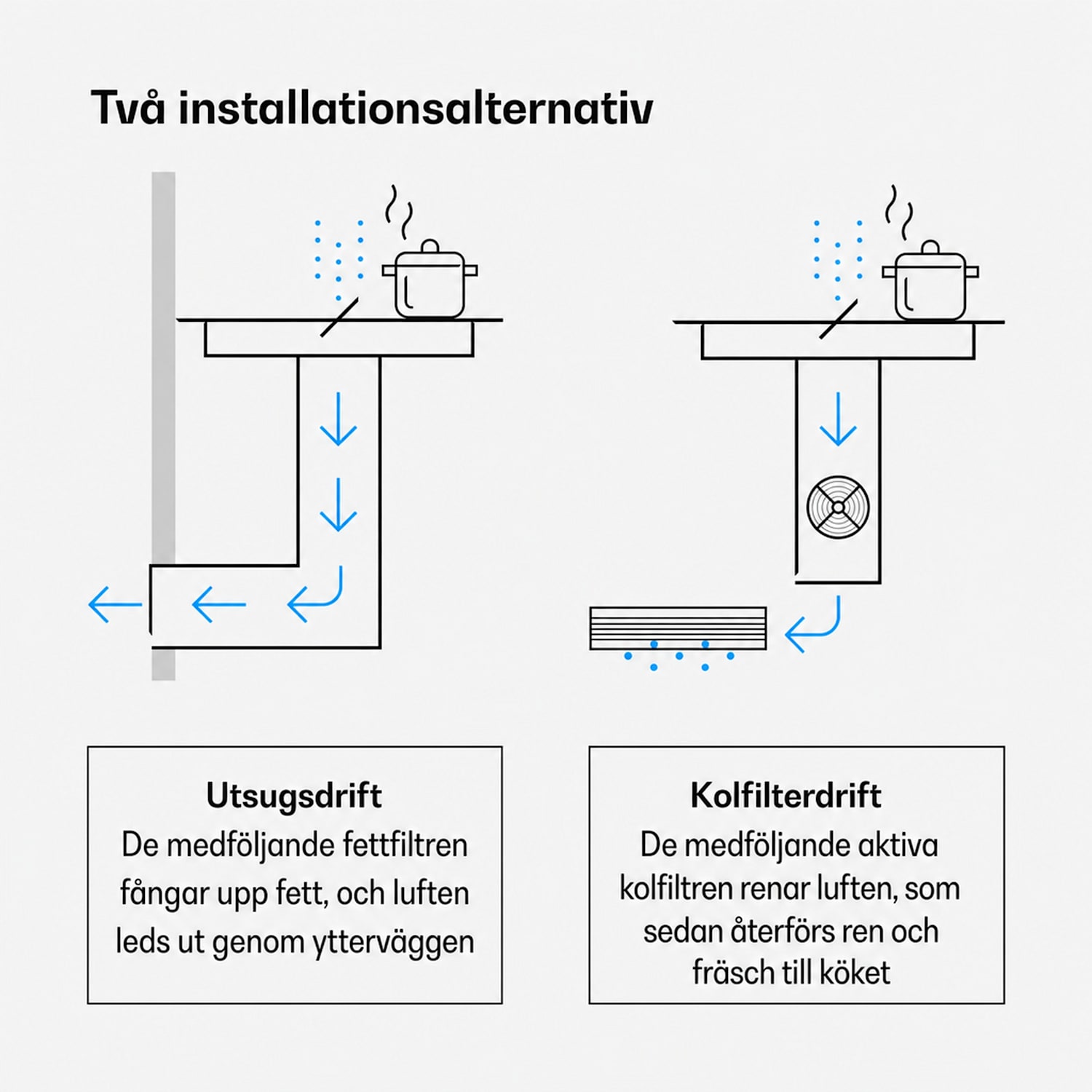 Velaire hybrid induktionshäll med integrerad fläkt, minimalistisk, kraftfull 7400W 80cm Hybrid