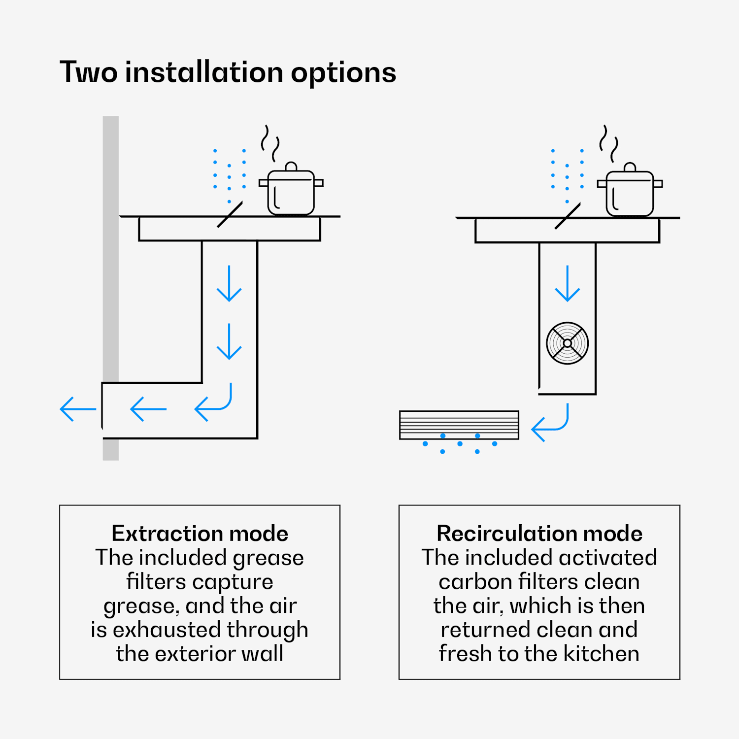 Velaire hybridi-induktiokeittotaso integroidulla liesituulettimella, minimalistinen, tehokas 8400 W 80 cm Hybrid