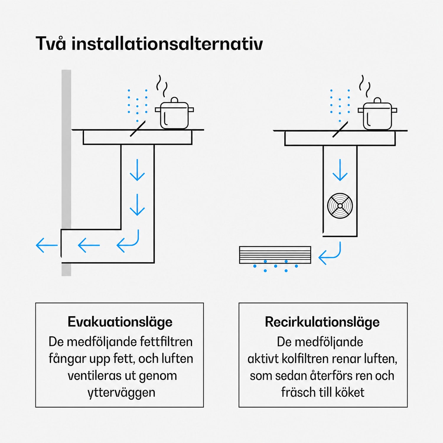 Velaire Flex induktionshäll med integrerad fläkt, minimalistisk, kraftfull, 8400W, 80cm Flex