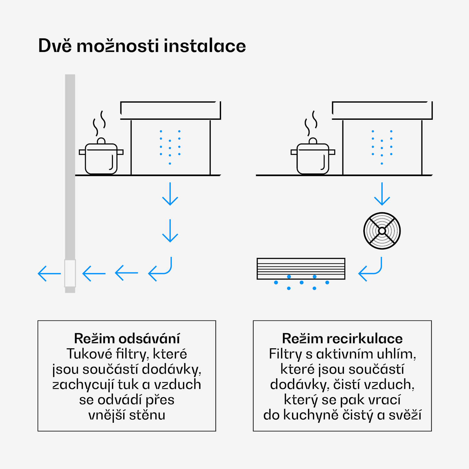 Verosteel vestavná digestoř, Minimalistická, výkonná, EEC A++, 853,3 m³/h, 60 cm 90 cm