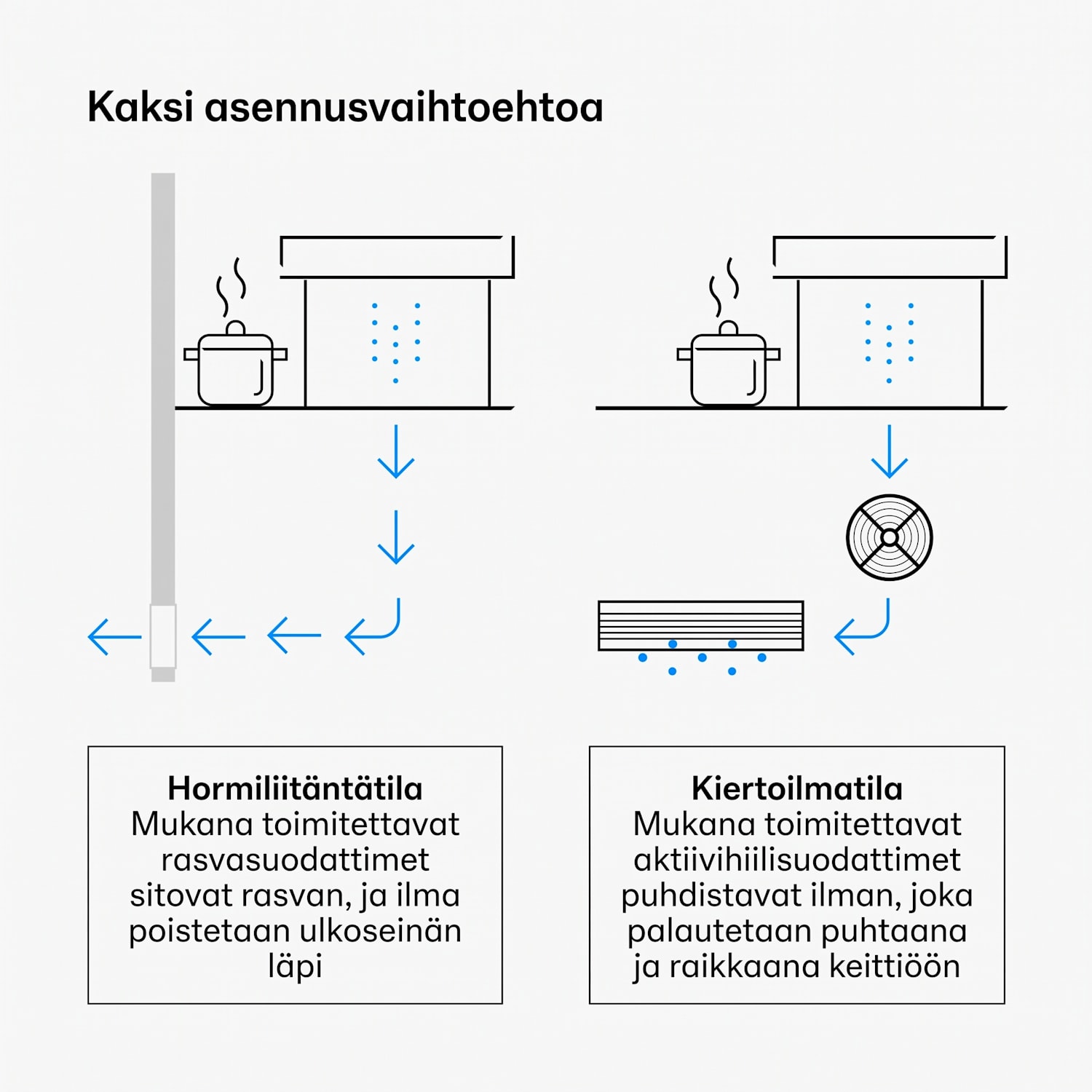 Verosteel upotettava liesituuletin minimalistinen, tehokas Energialuokka A++ 907 m³/h 90 cm 90 cm