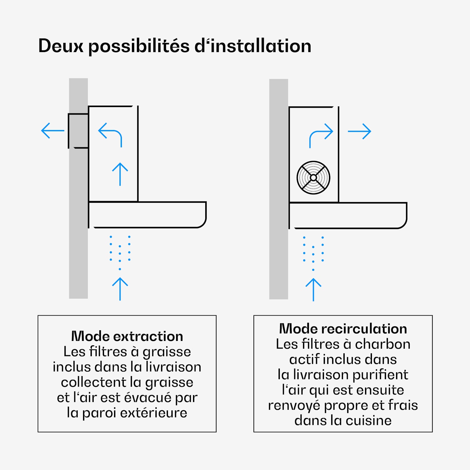 Velaire afzuigkap | elegant, minimalistisch, krachtig | energieklasse A++ | 600 m³/h | 60 cm 60 cm | Wit