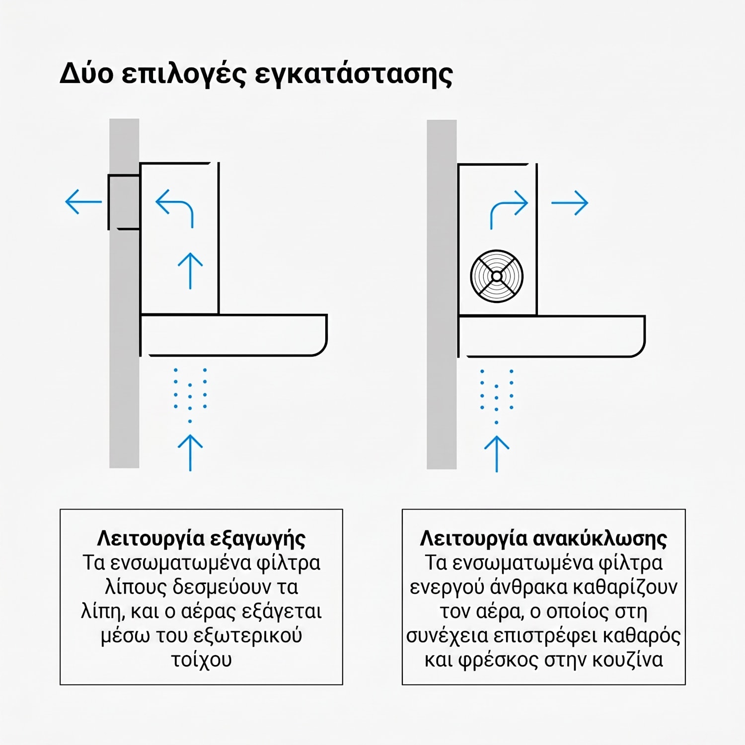 Verosteel απορροφητήρας | Κομψός, μίνιμαλ, ισχυρός | Κλάση ενέργειας A++ | 881,6 m³/h | 90 cm 90 εκ