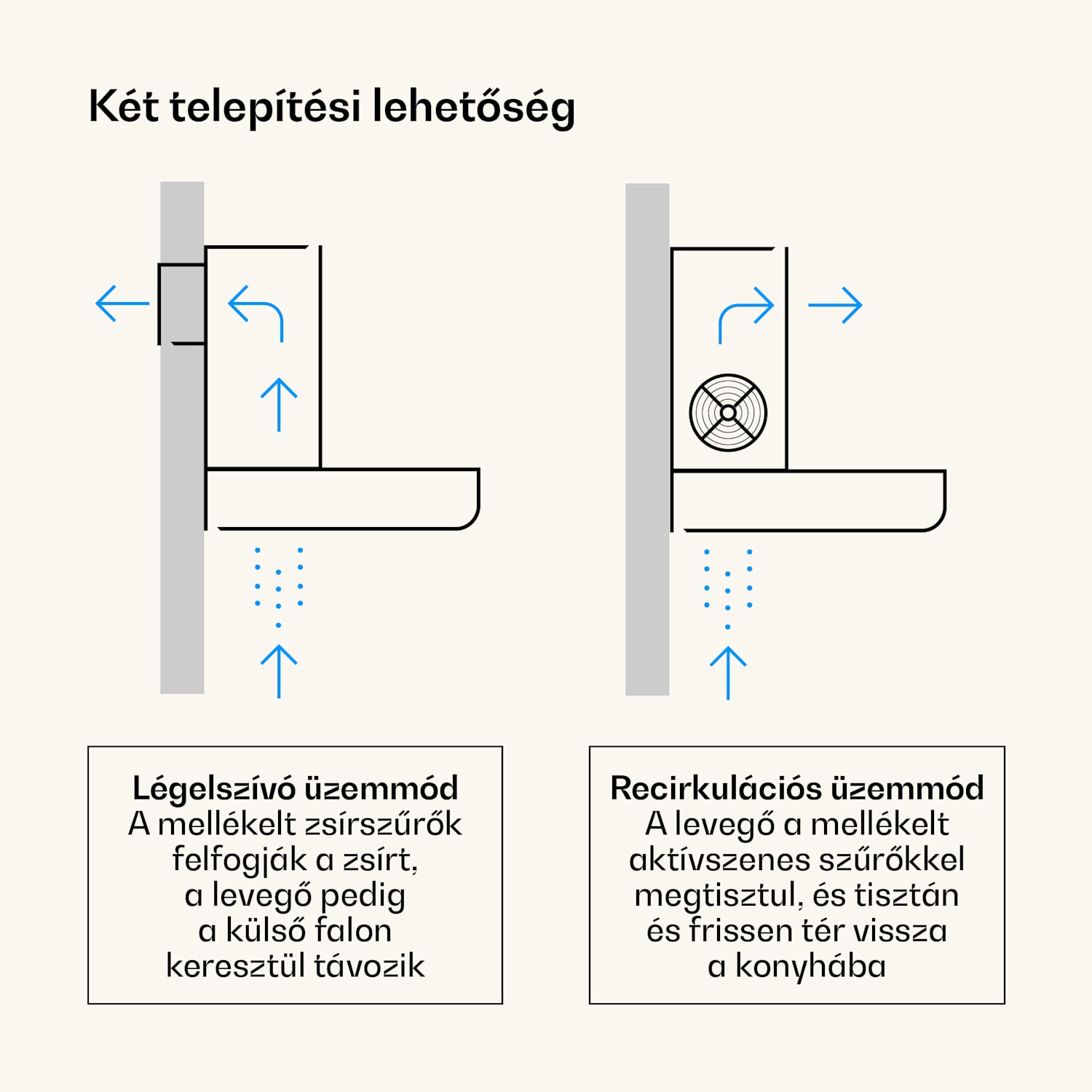 Victoria páraelszívó elegáns, retro ihletésű, időtálló EEC A++ 359m³/h 60cm Fekete