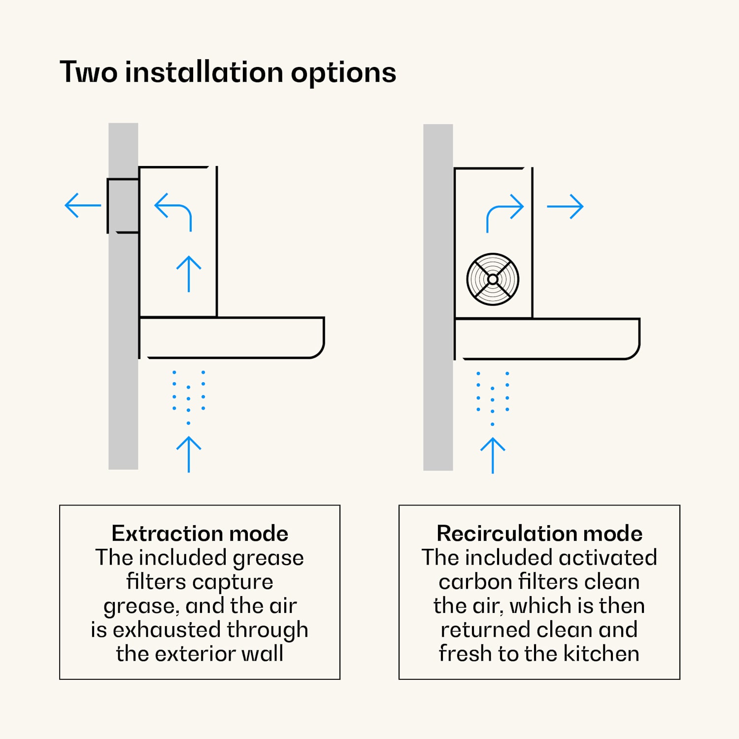 Victoria ulosvedettävä liesituuletin, elegantti, retrotyylinen, ajaton, energitatehokkuusluokka A++ 358,54 m³/h, 60cm Musta