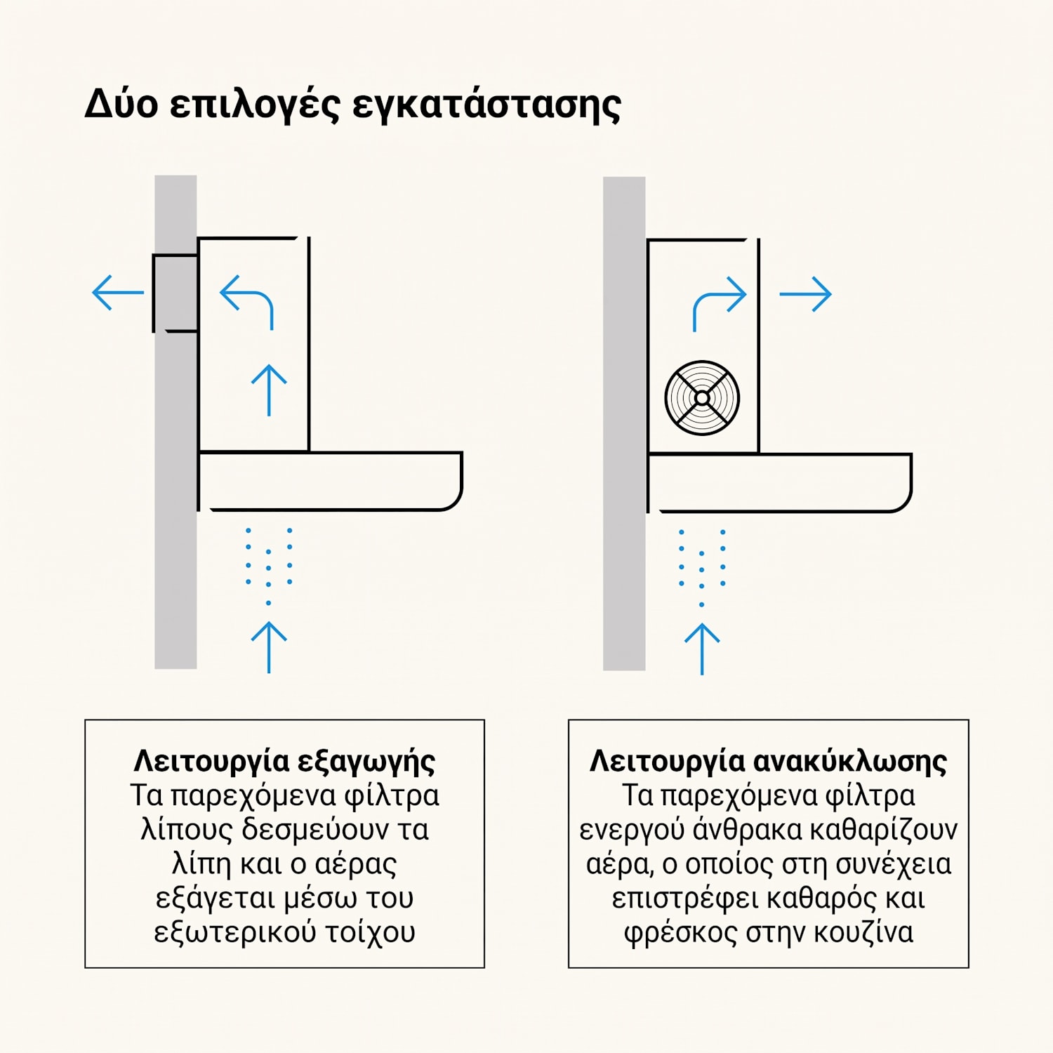 Απορροφητήρας Victoria συρόμενος, κομψός, εμπνευσμένος από ρετρό αισθητική, διαχρονικός, EEC A++ 359m³/h 60cm Κρεμ