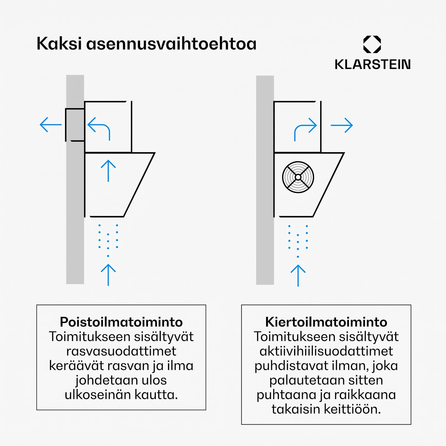 Laurel liesituuletin | Poisto- ja kiertoilmatoiminto | Turvalasi | 417 m³/h | 90 cm 90 cm | Valkoinen