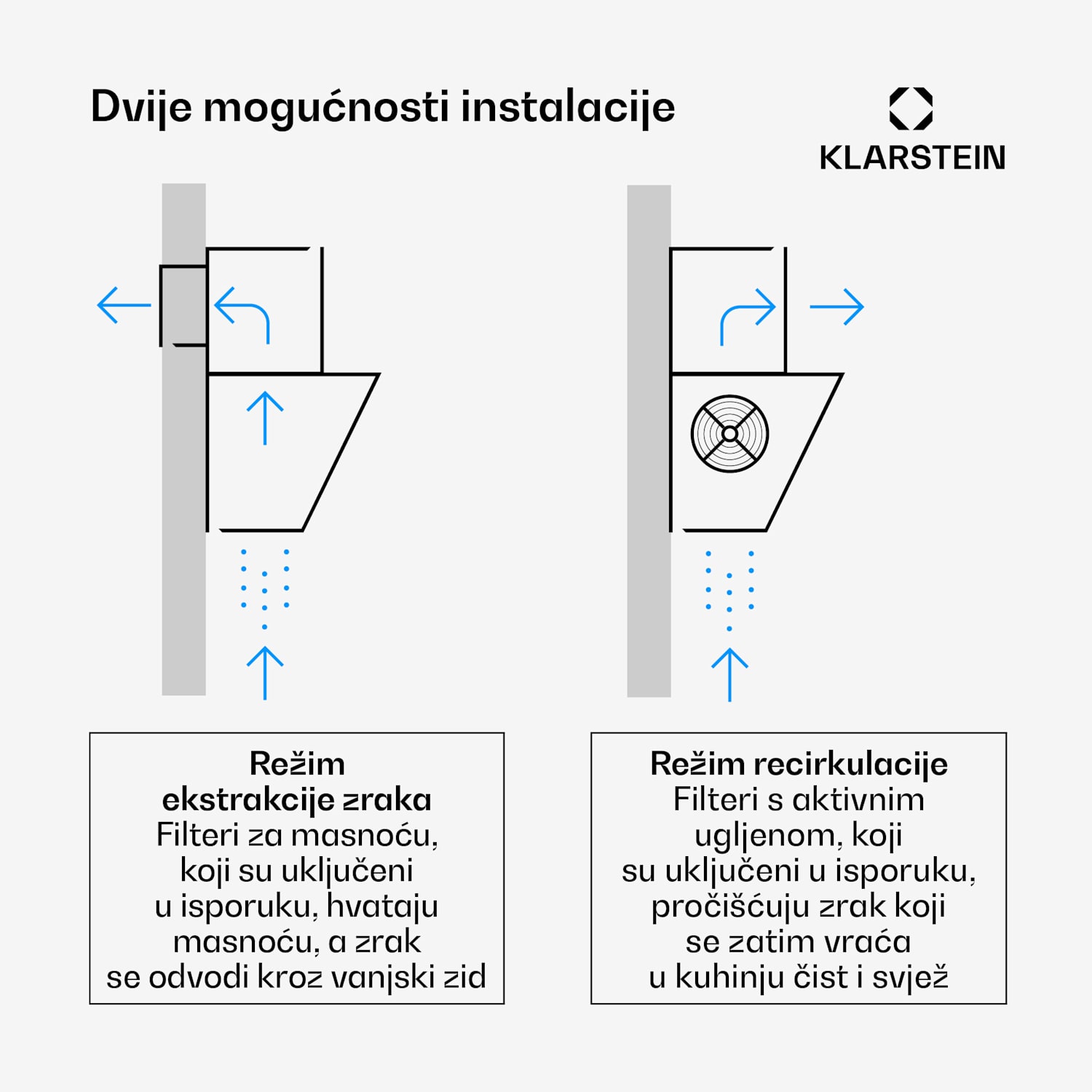 Laurel kosa napa | režim ekstrakcije i recirkulacije zraka | sigurnosno staklo | 417 m³/h | 90 cm 90 cm | Bijela