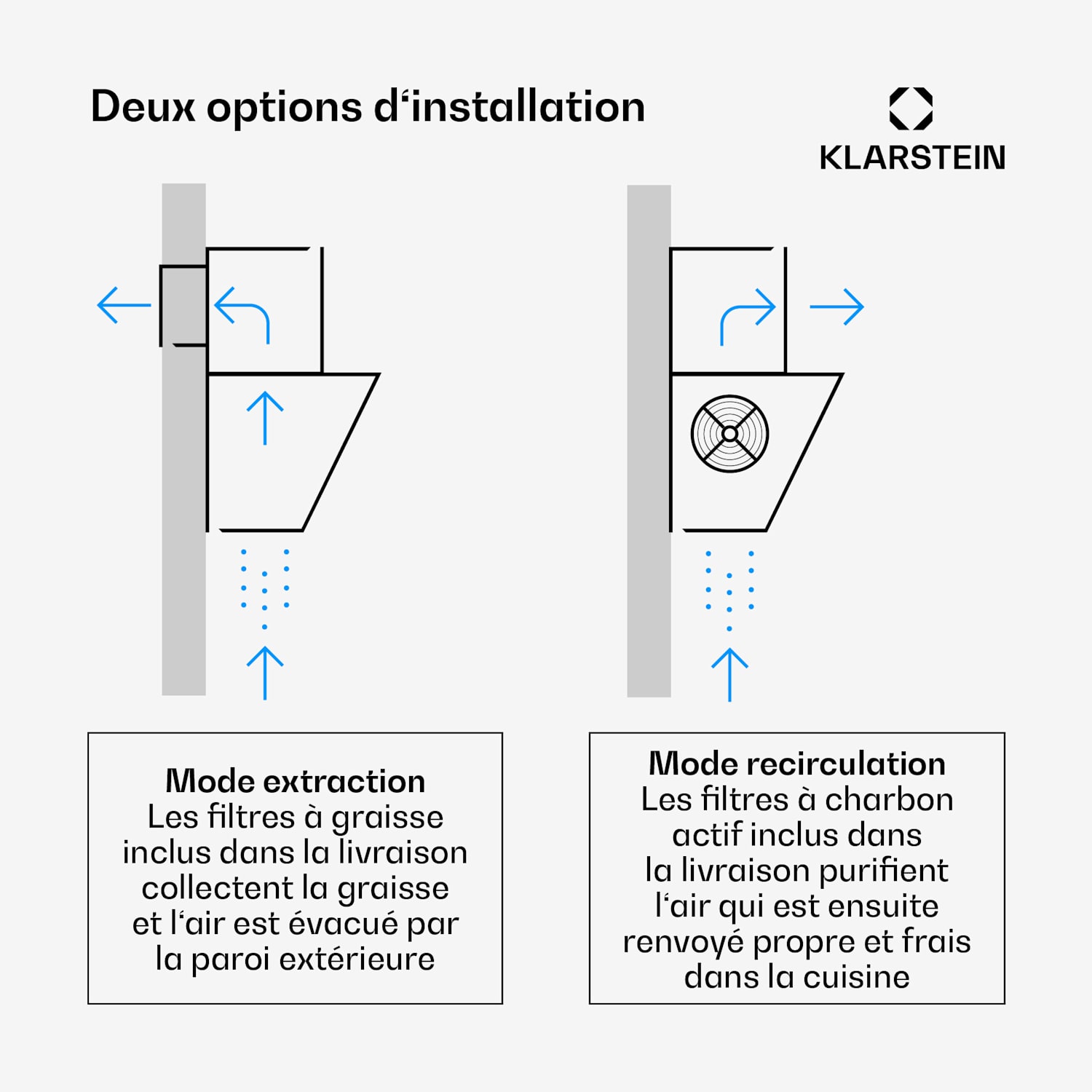 BigBite schuine afzuigkap | afzuig- en recirculatiemodus | veiligheidsglas | 417 m³/h | 60 cm 60 cm | Wit