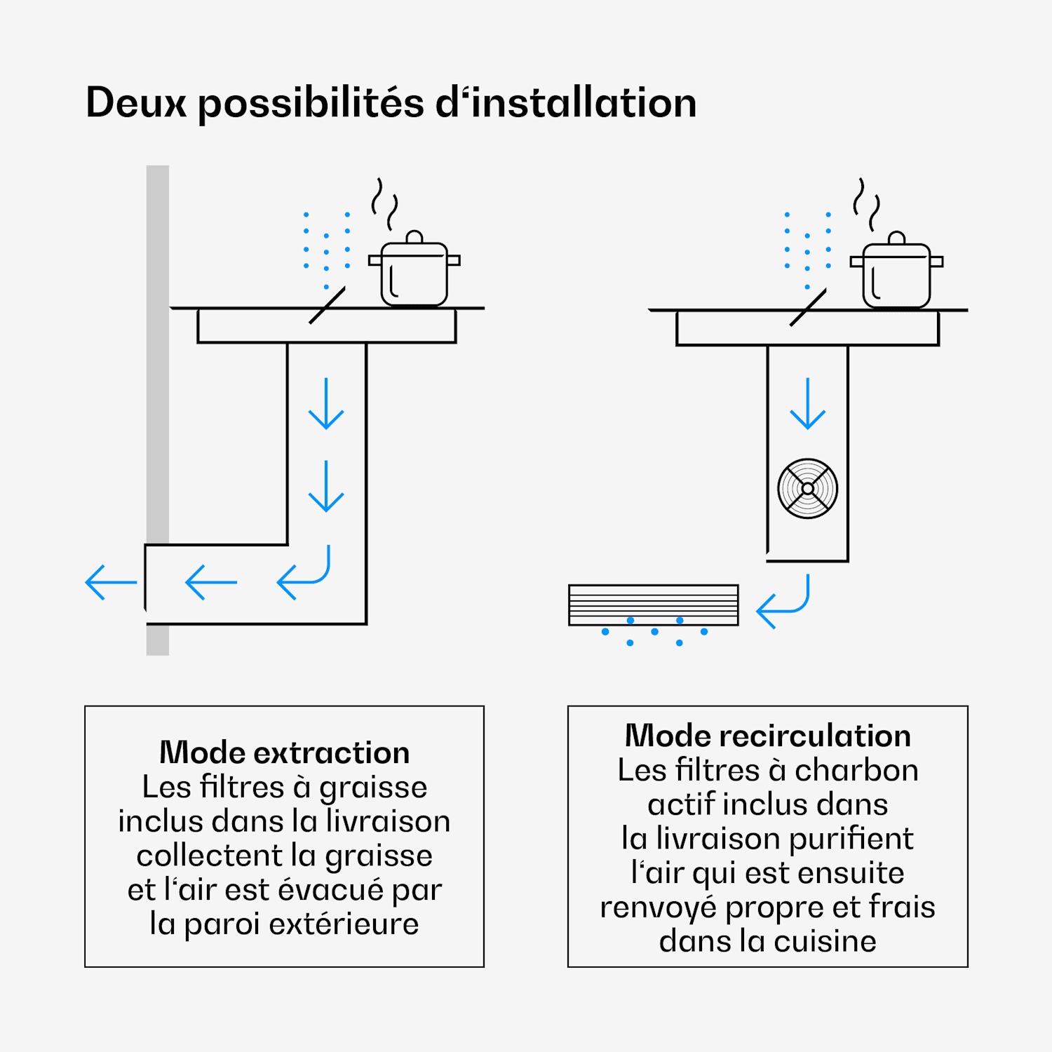 Verosteel Plaque à induction avec hotte intégrée, élégante, minimaliste, puissante 8400 W 80 cm 