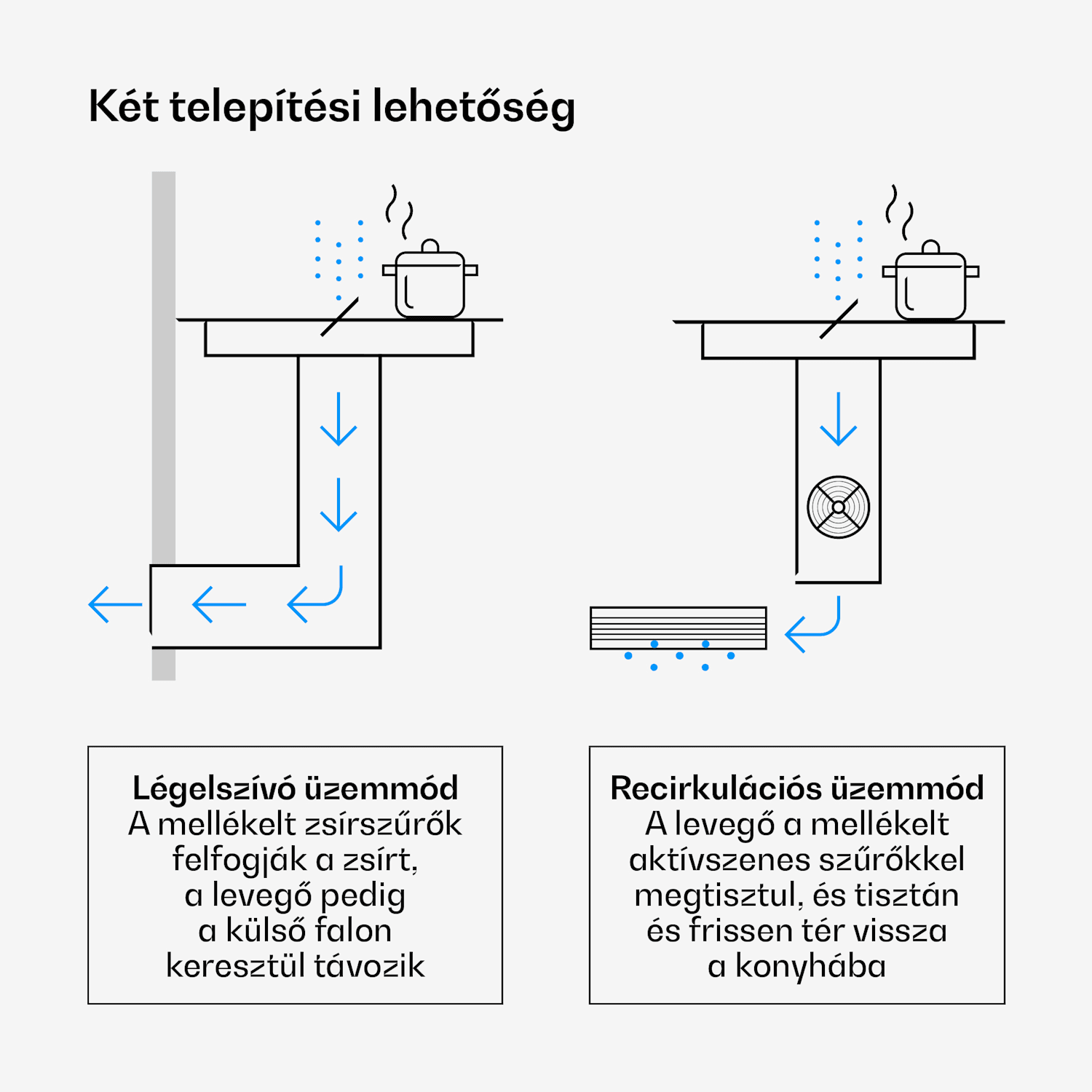 Verosteel indukciós főzőlap beépített páraelszívóval, elegáns, minimalista, 8400W, 80 cm 