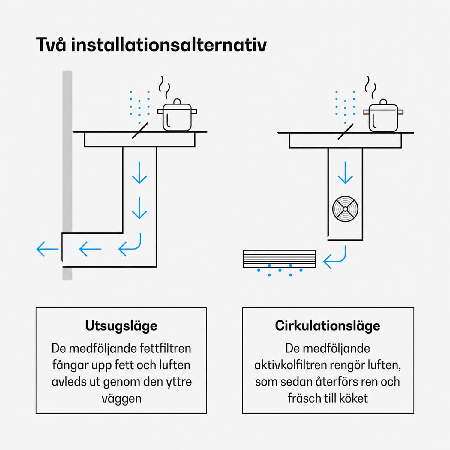 Verosteel induktionshäll med integrerad fläkt, elegant, minimalistisk, kraftfull 8400W 80cm 