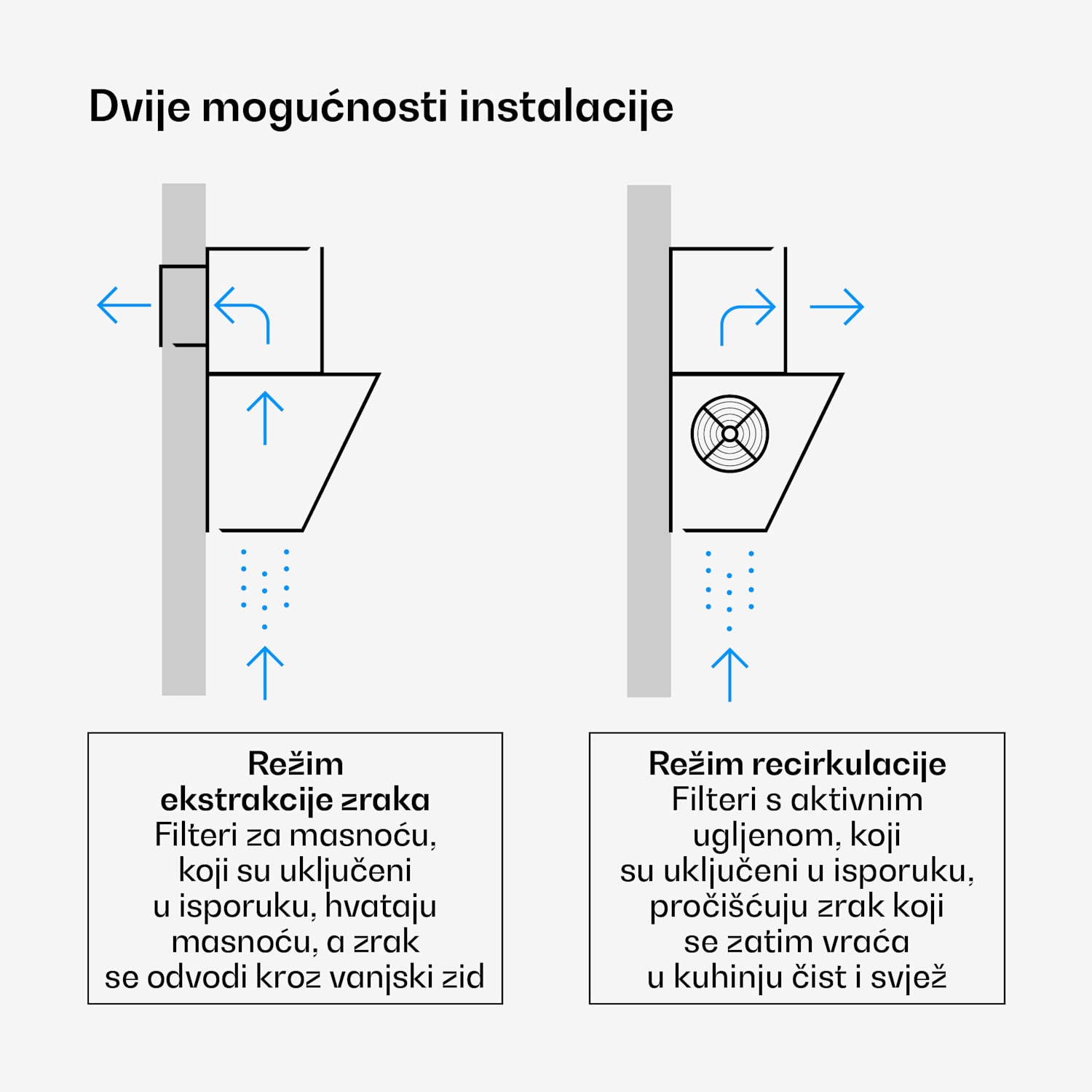 Illuminosa kosa kuhinjska napa | Režim usisavanja i recirkulacije | Minimalistički dizajn | 818 m³/h | 60 cm 60 cm