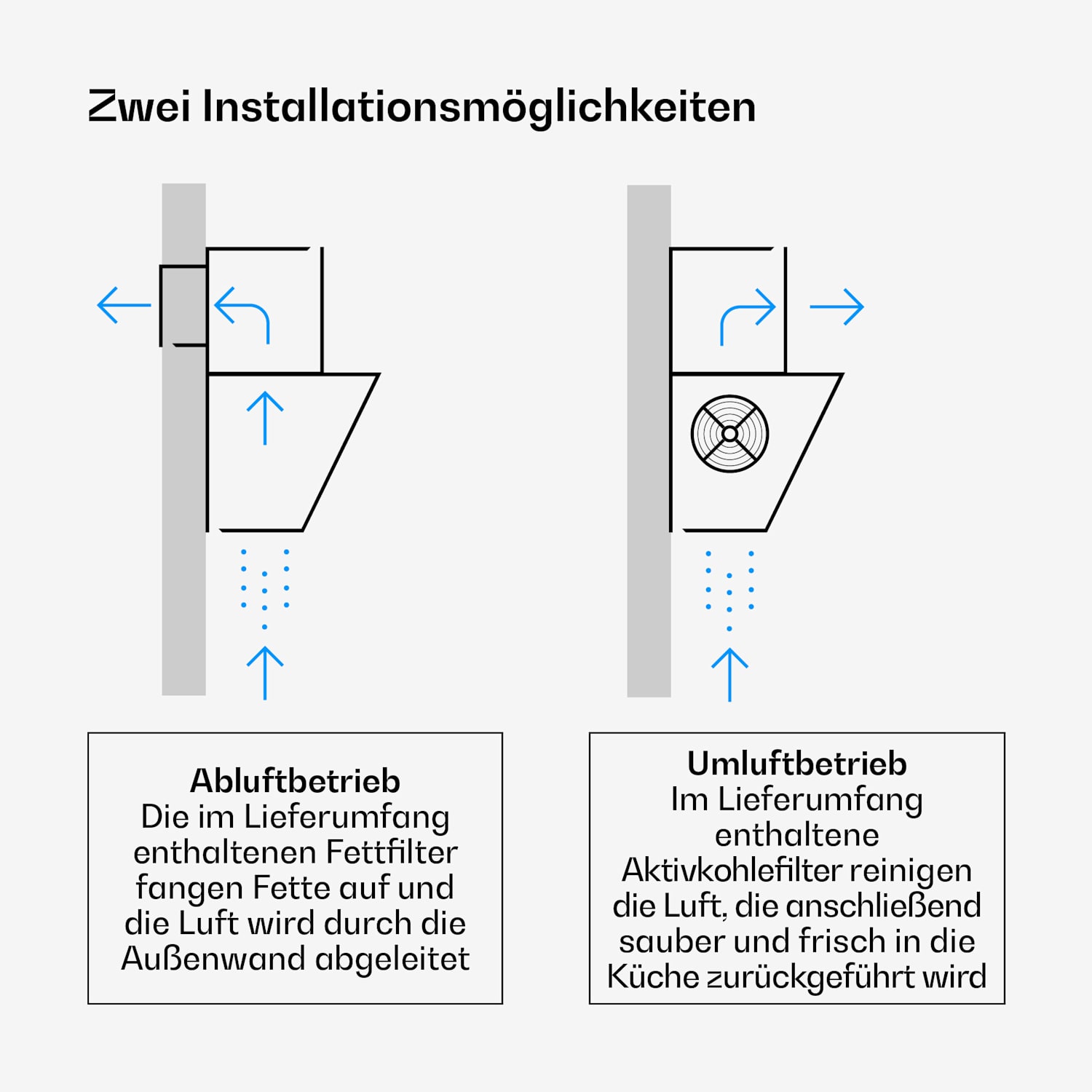 Illuminosa Kopffreihaube | Abluft- und Umluftmodus | Minimalistisch | 818 m³/h | 90 cm 90 cm