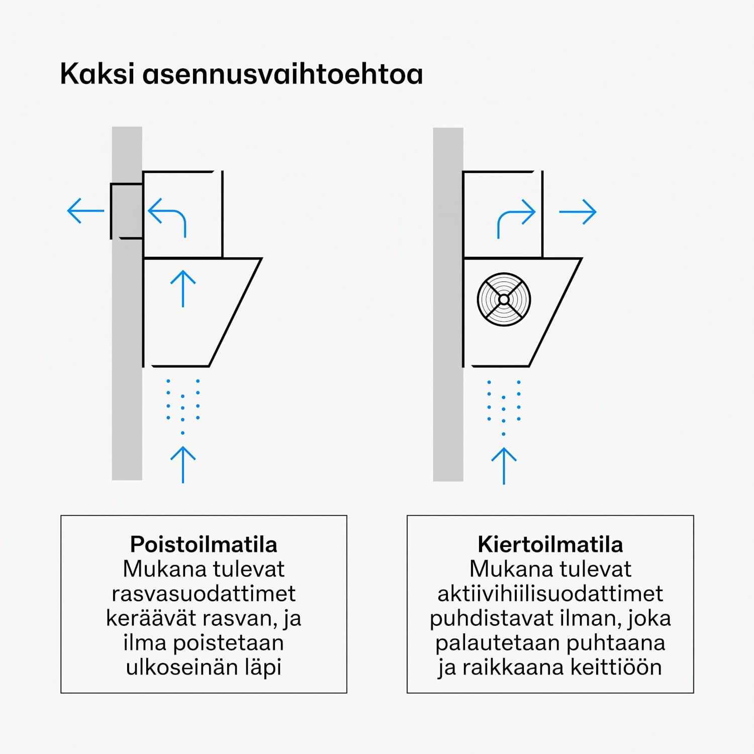 Illuminosa seinäkupu | Poisto- ja kiertoilmatoiminto | Minimalistinen | 818 m³/h | 90 cm 90 cm