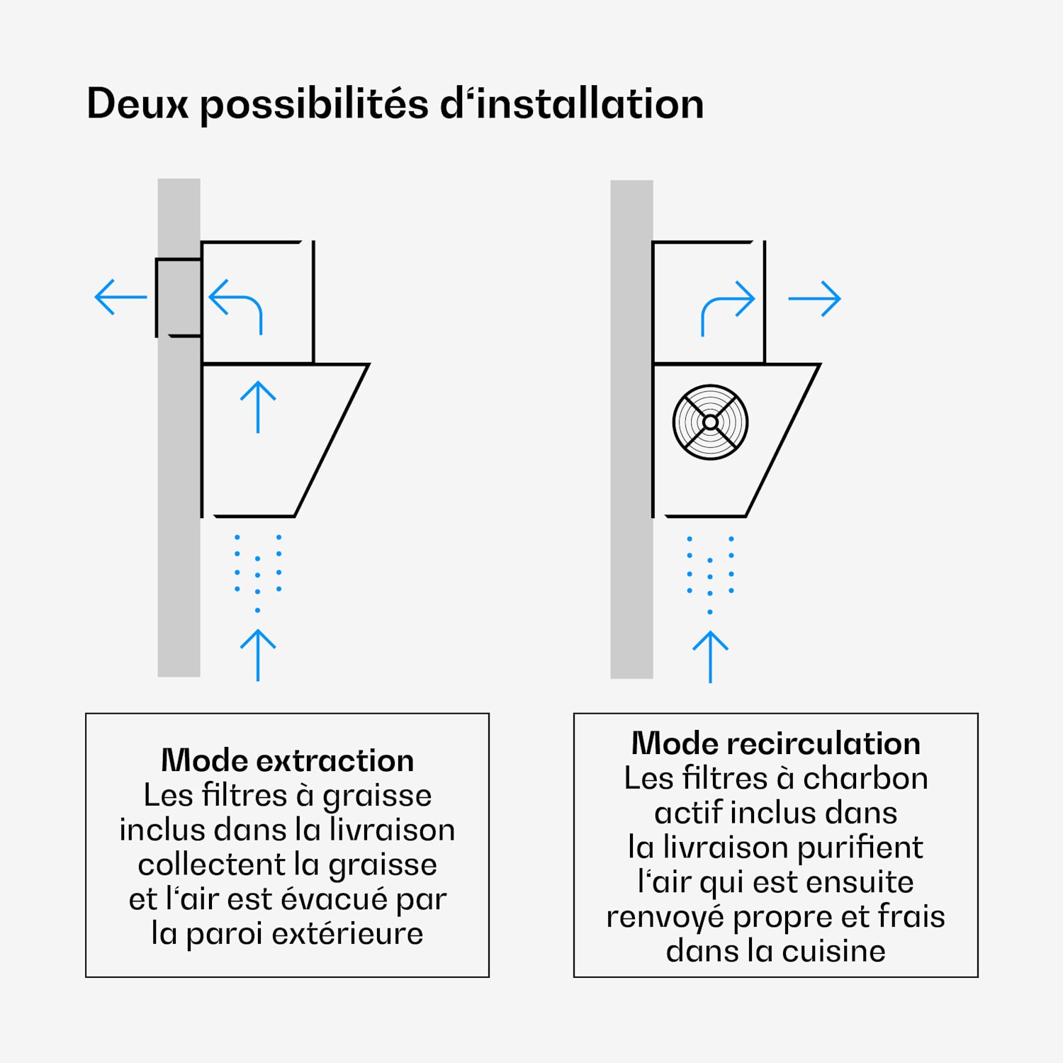 Illuminosa hotte sans cheminée | mode extraction et recyclage | minimaliste | 818 m³/h | 90 cm 90 cm