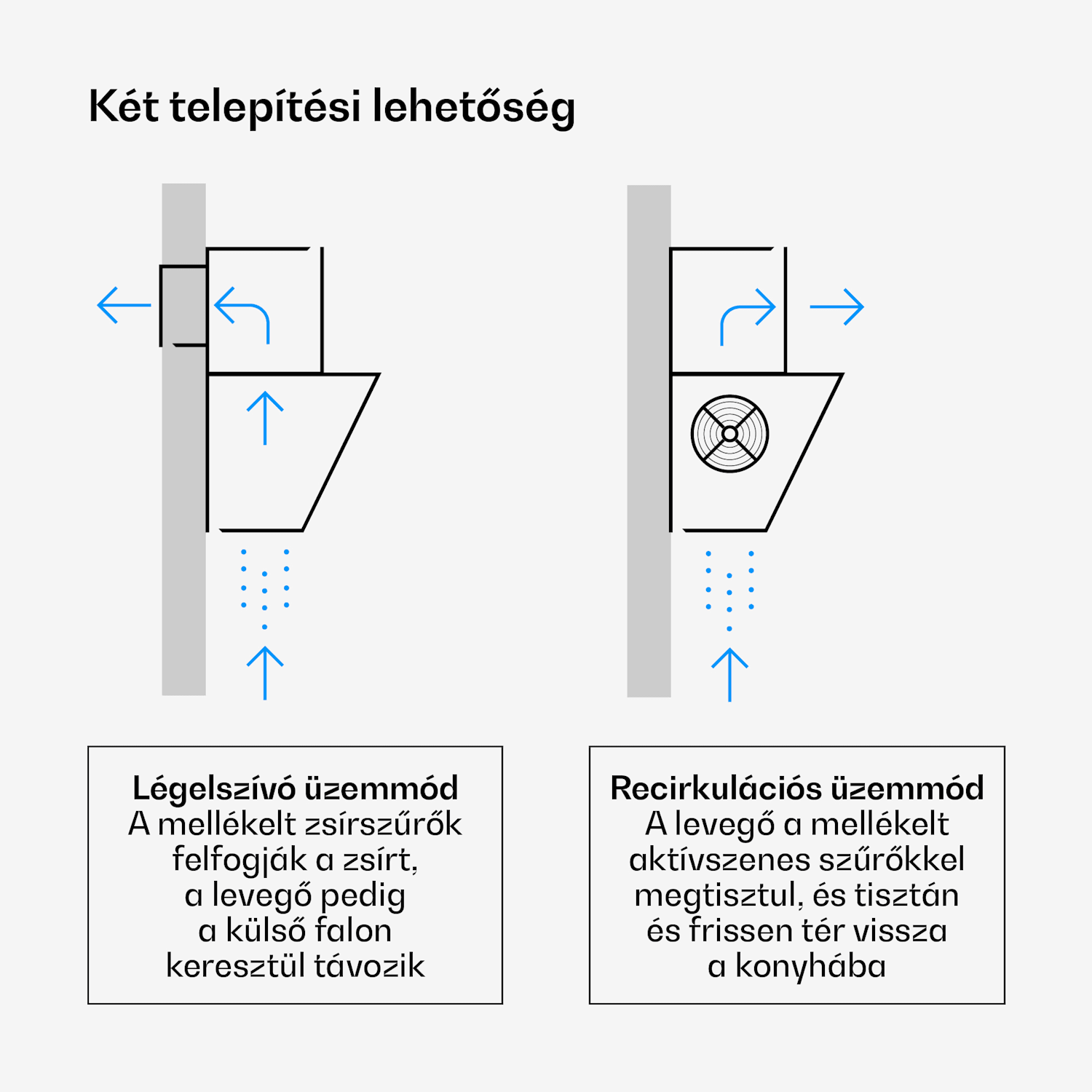 Illuminosa ferde páraelszívó | Elszívó és keringtető üzemmód | Minimalista | 818 m³/h | 90 cm 90 cm