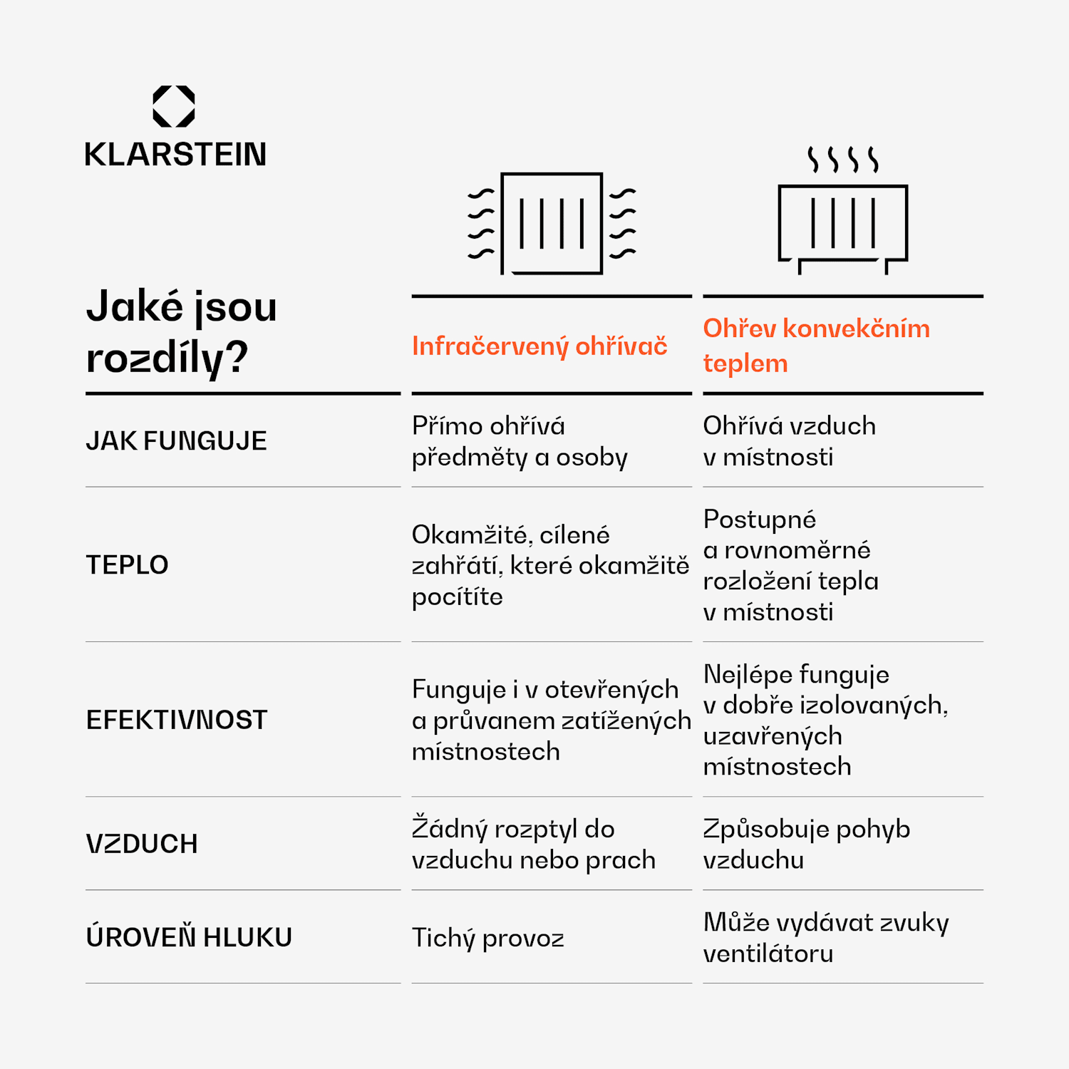 Wondersky infračervený panel | 360 W | 4 - 8 m² | Minimalistický design | 60 cm x 60 cm 360 W