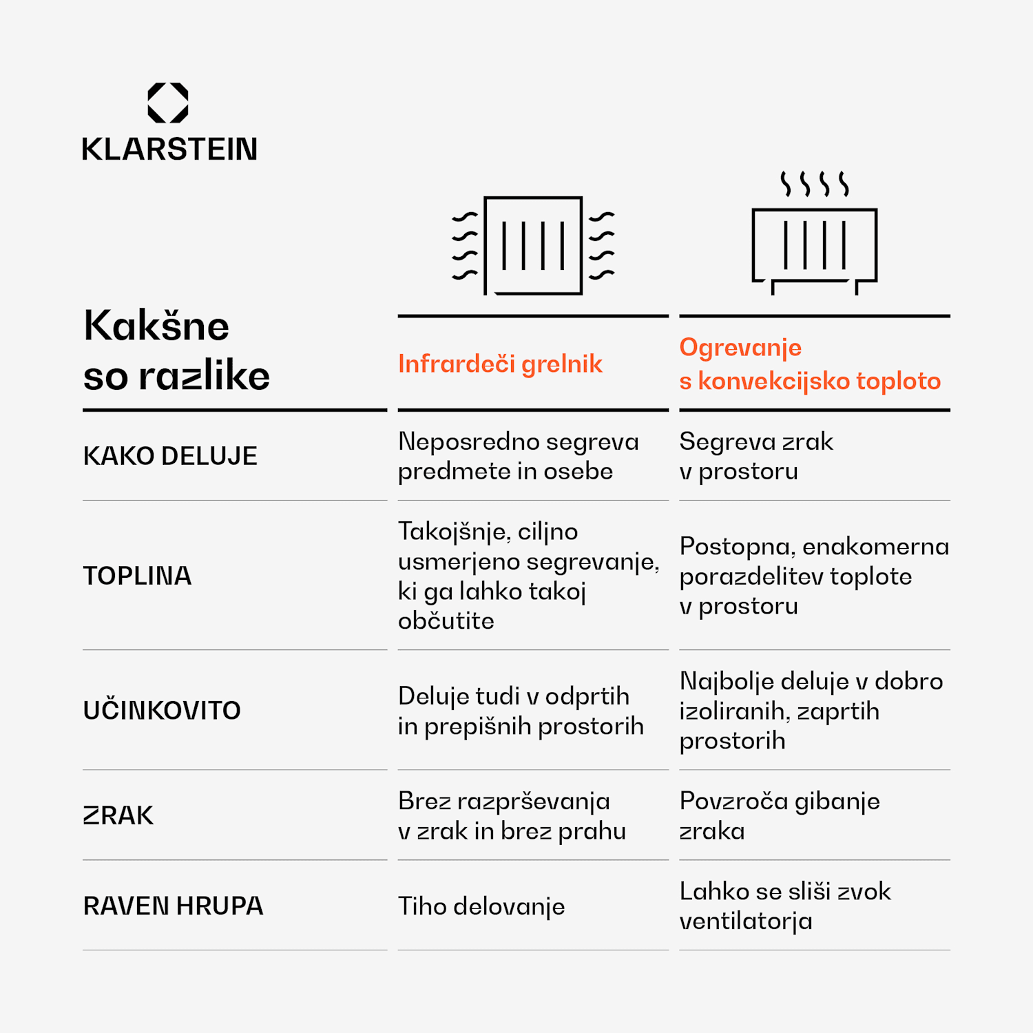 Wondersky infrardeča plošča | 360 W | 4 - 8 m² | Minimalistična zasnova | 60 cm x 60 cm 360 W