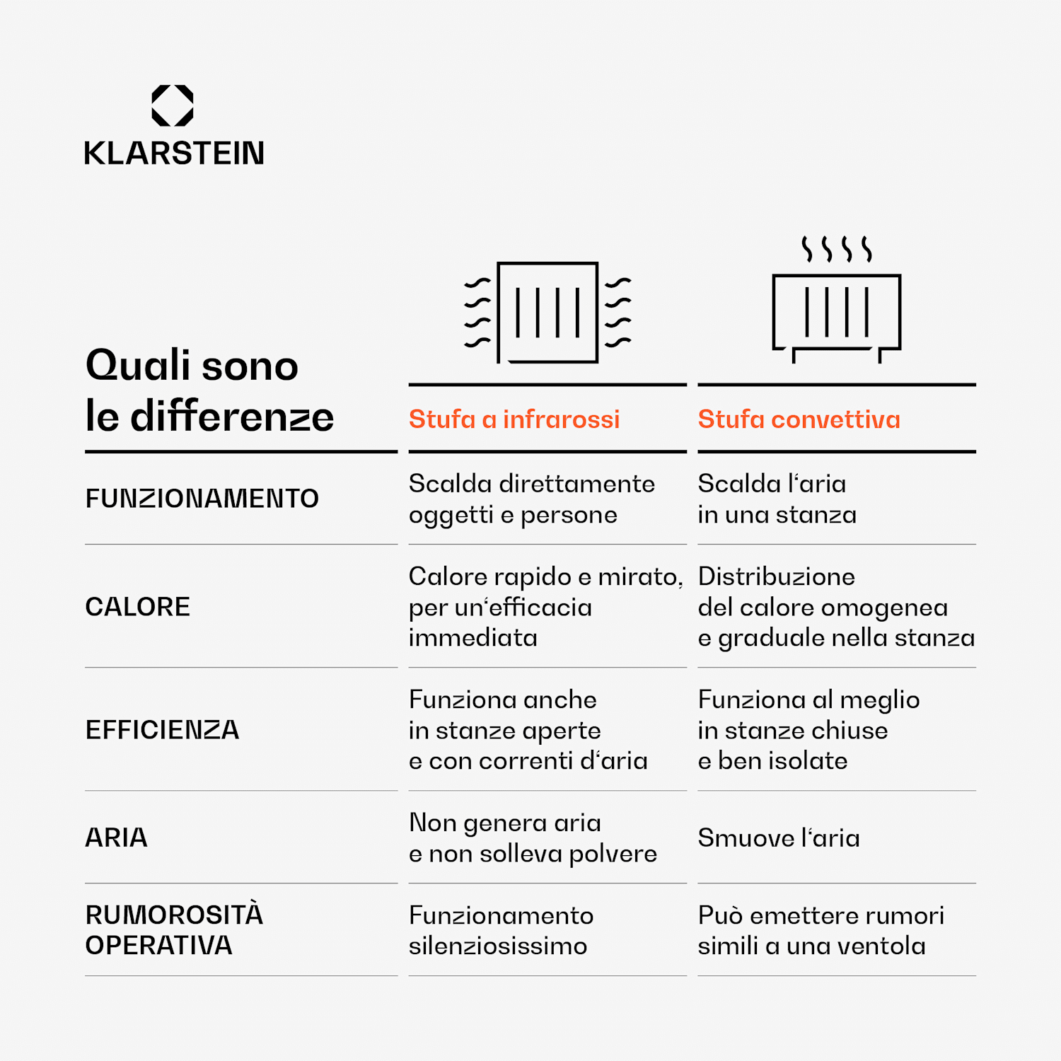 Wondersky - Pannello a infrarossi | 770 W | 4 - 8 m² | Design minimalista | 120 x 60 cm 770 W