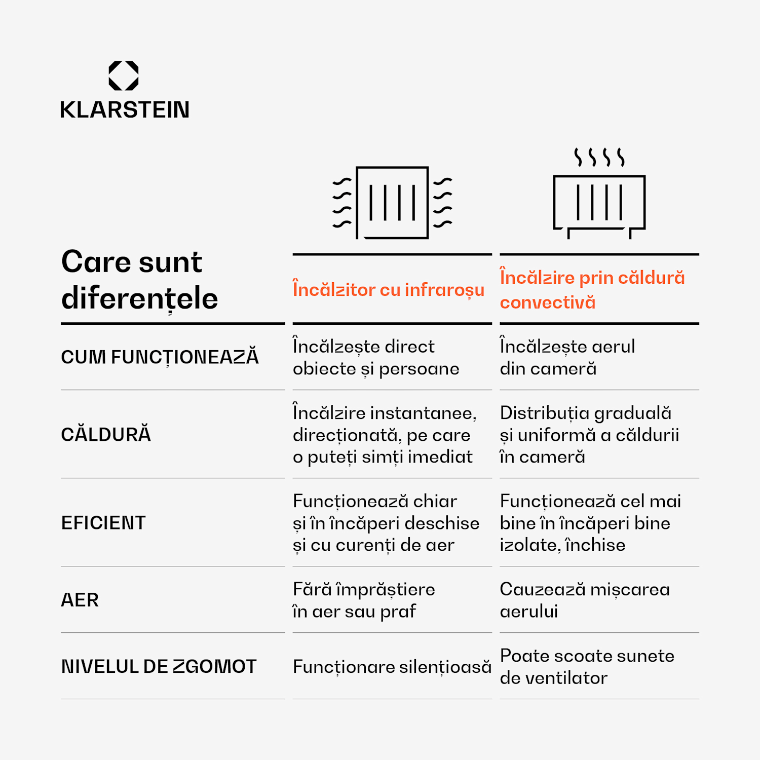 Wondersky panou infraroșu | 770 W | 4 - 8 m² | Design minimalist | 120 cm x 60 cm 770 W