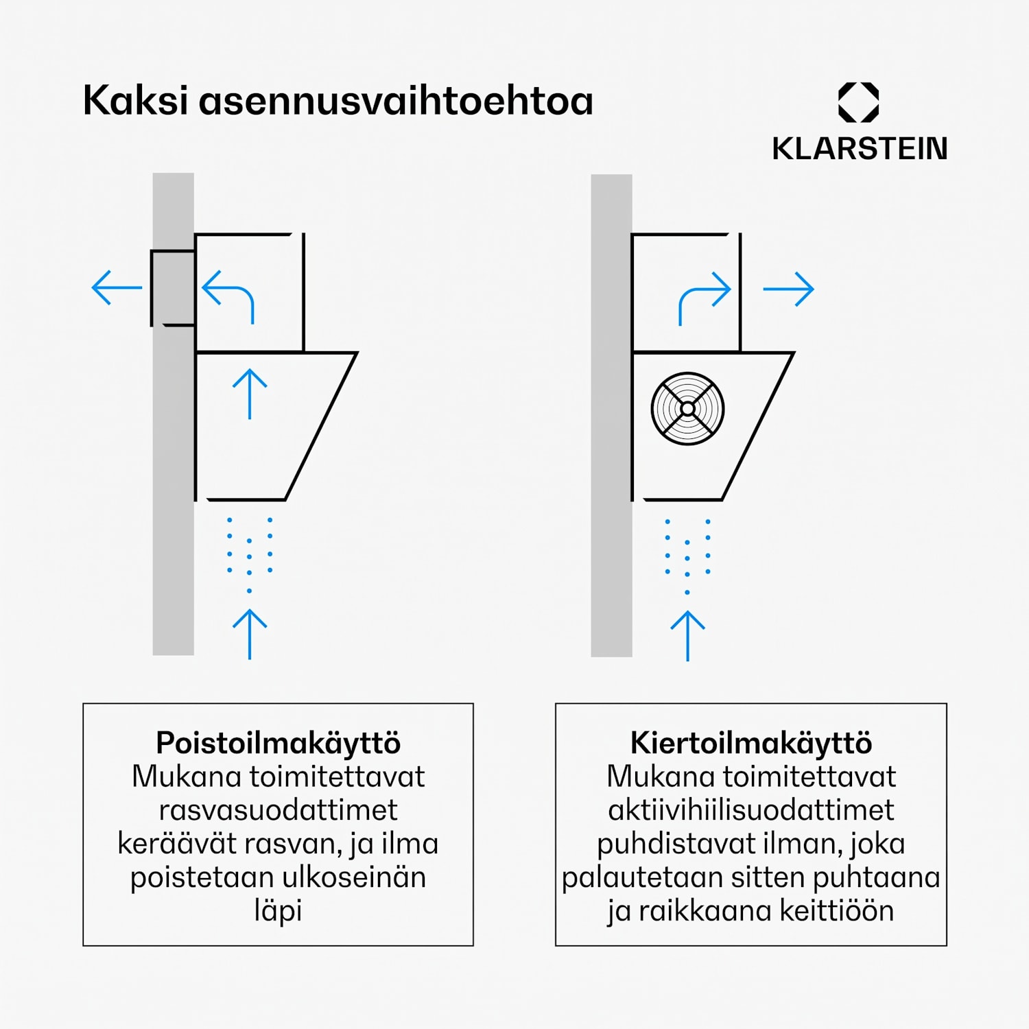 HaloSync induktiokeittotaso ja liesituuletin | 4 keittoaluetta | 8400 W | 632 m³/h | 60 cm 60 cm