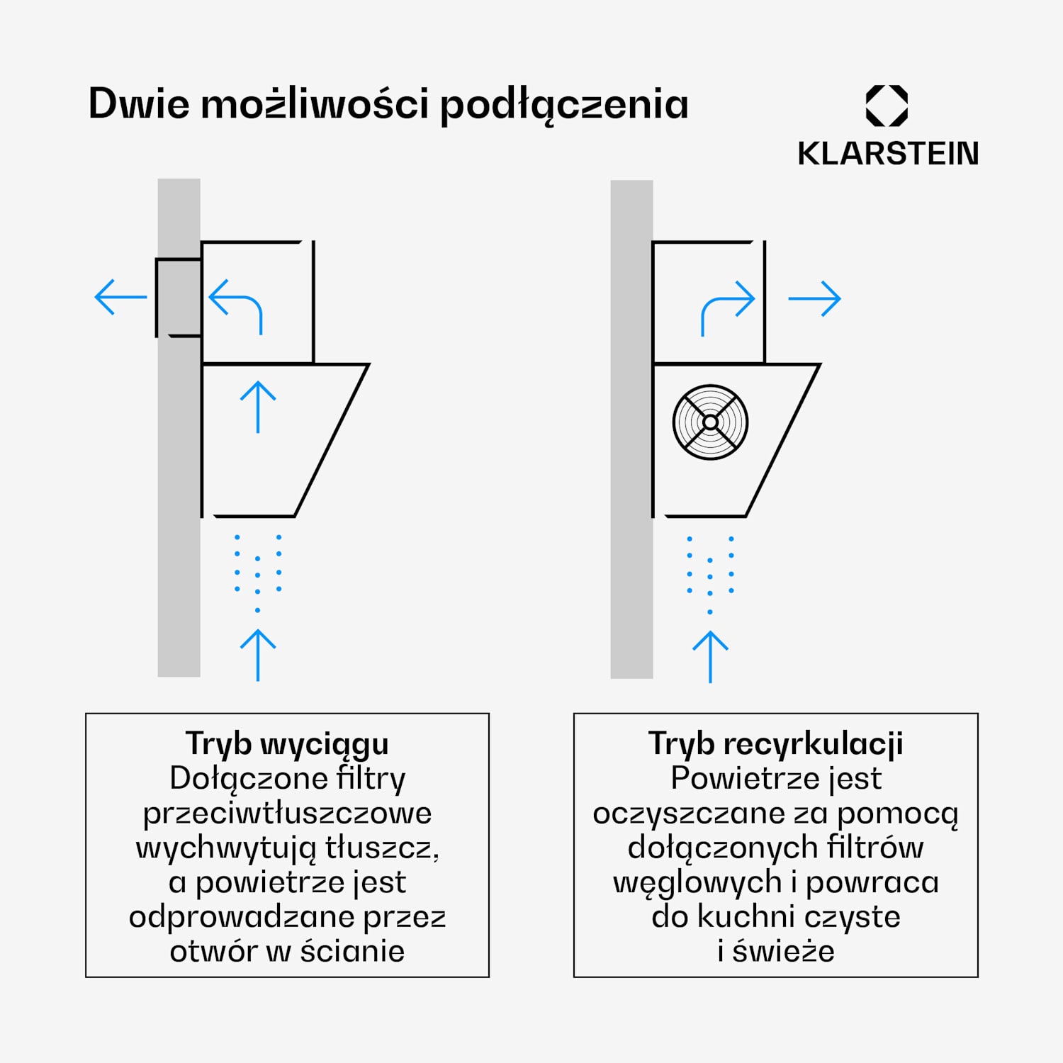 HaloSync płyta indukcyjna z okapem | 4 pola grzewcze | 8400 W | 632 m³/h | 60 cm 60